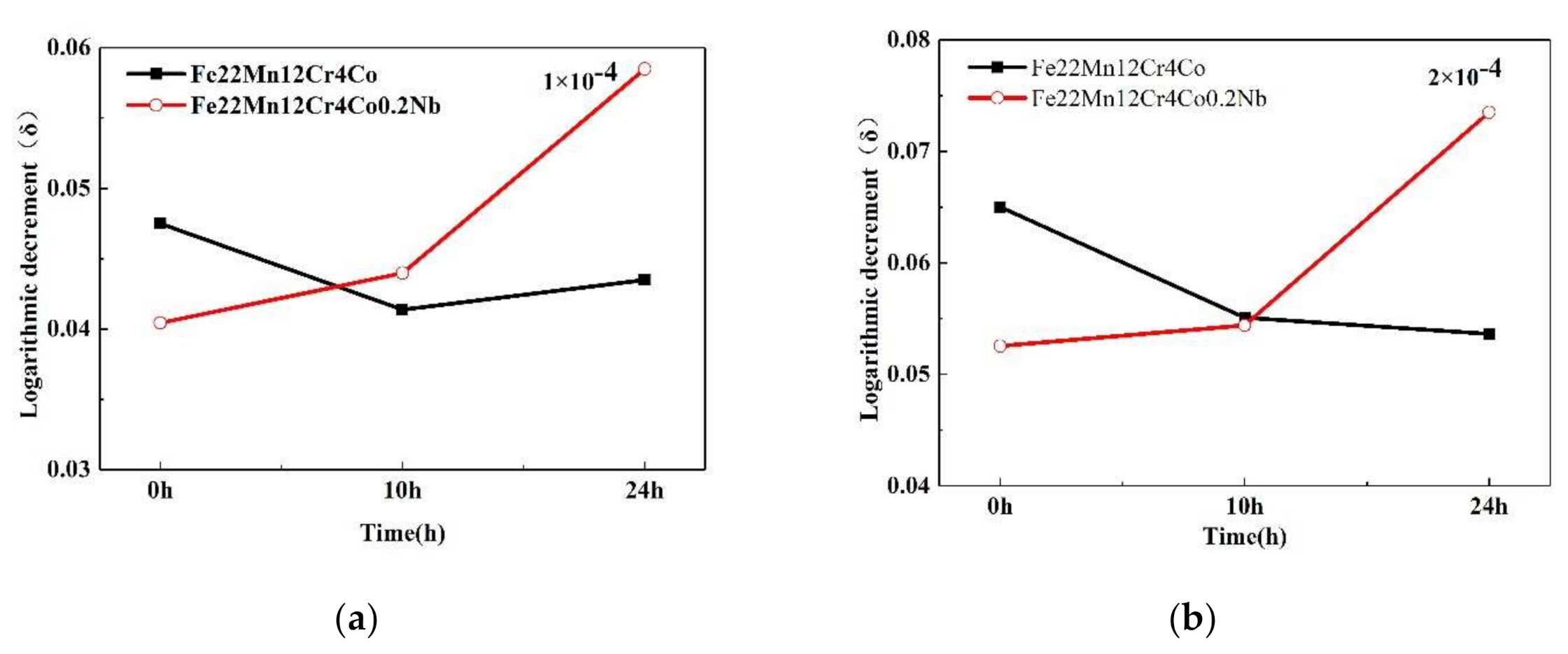 Applsci 12 03925 g003