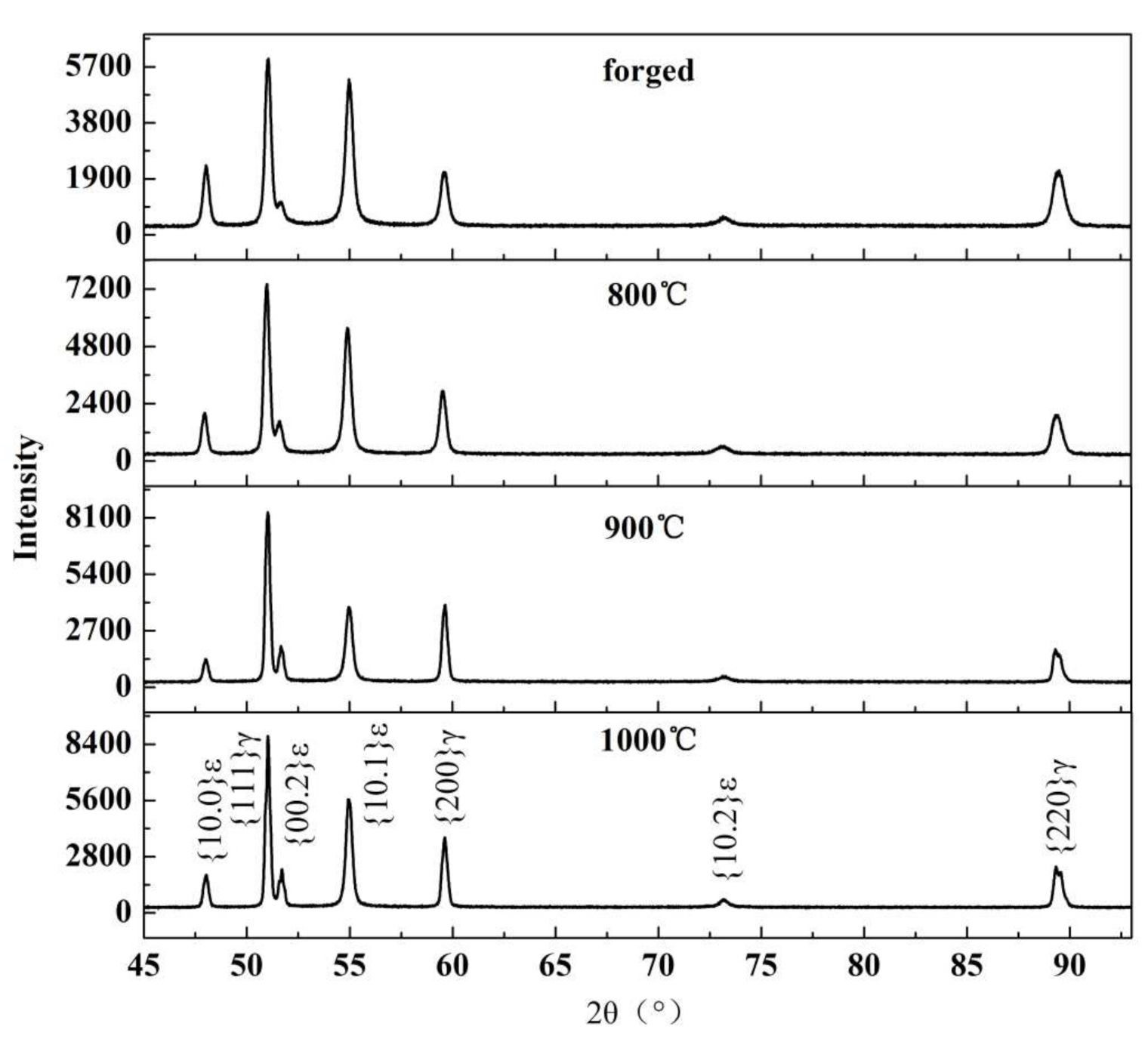 Applsci 12 03925 g007