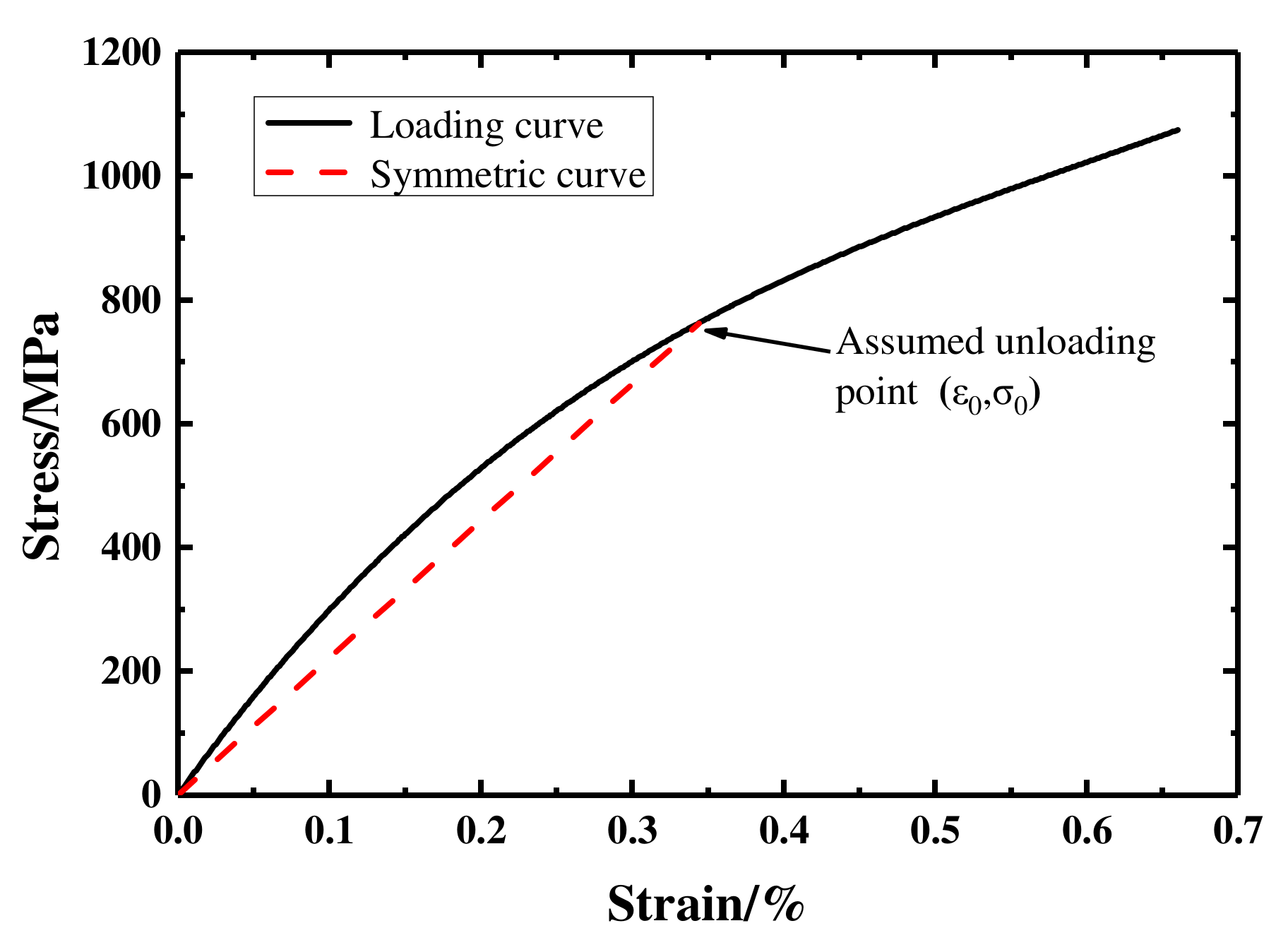 Applsci 12 03925 g010