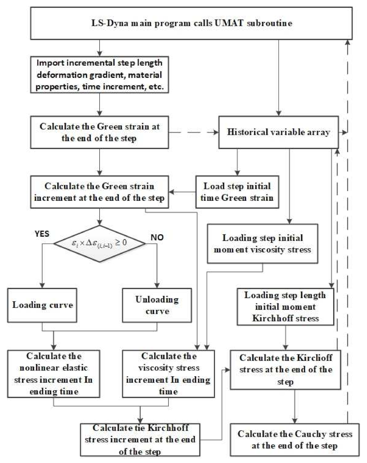 Applsci 12 03925 g011