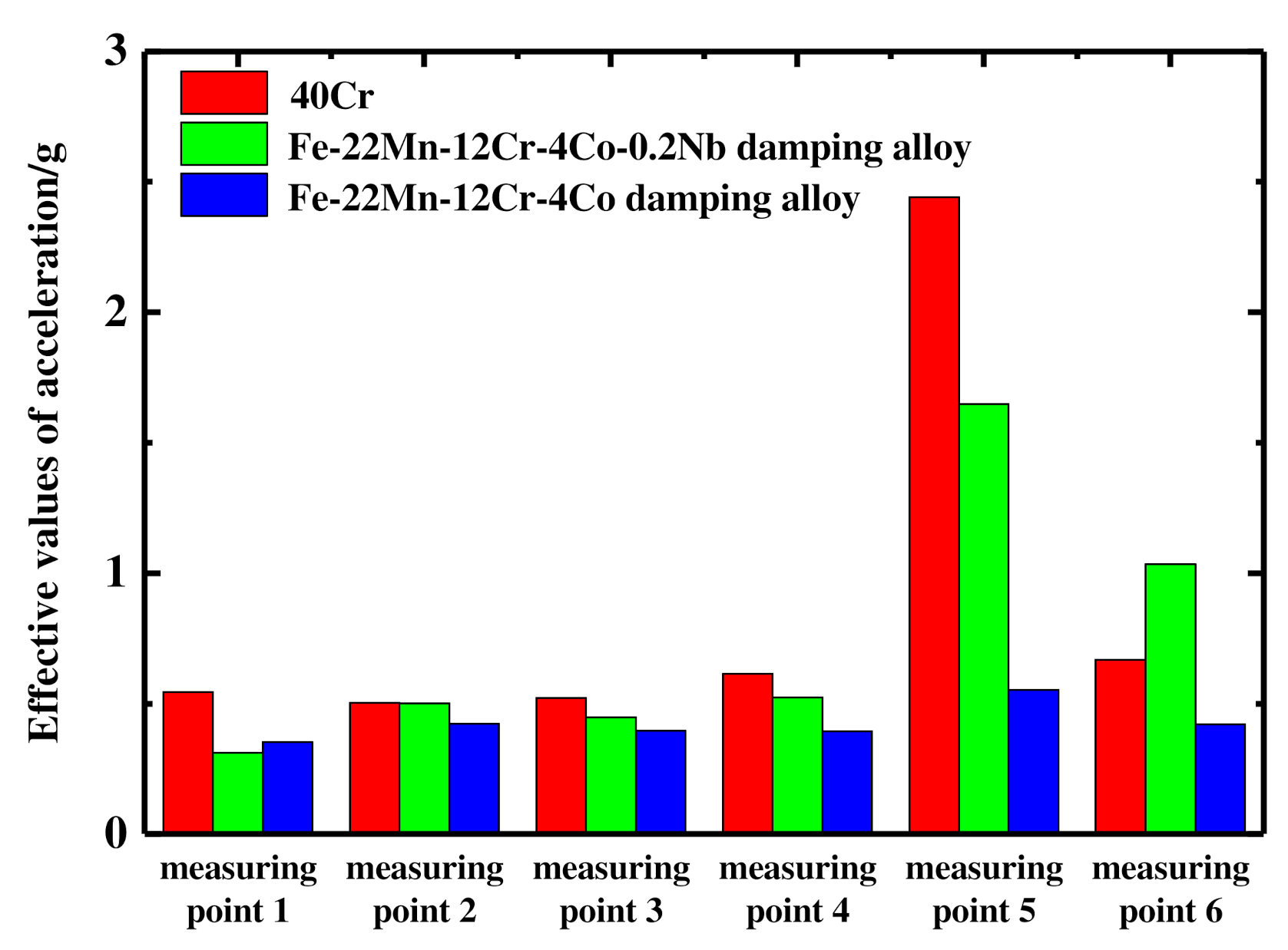 Applsci 12 03925 g020