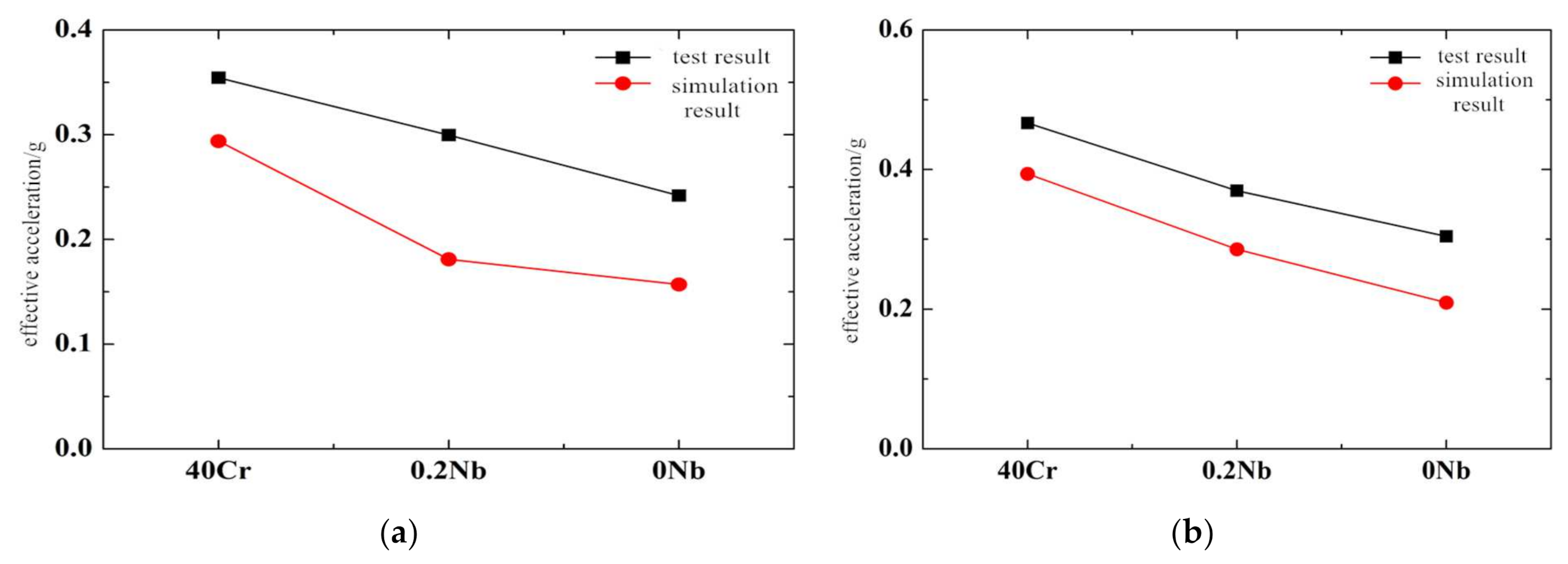 Applsci 12 03925 g024