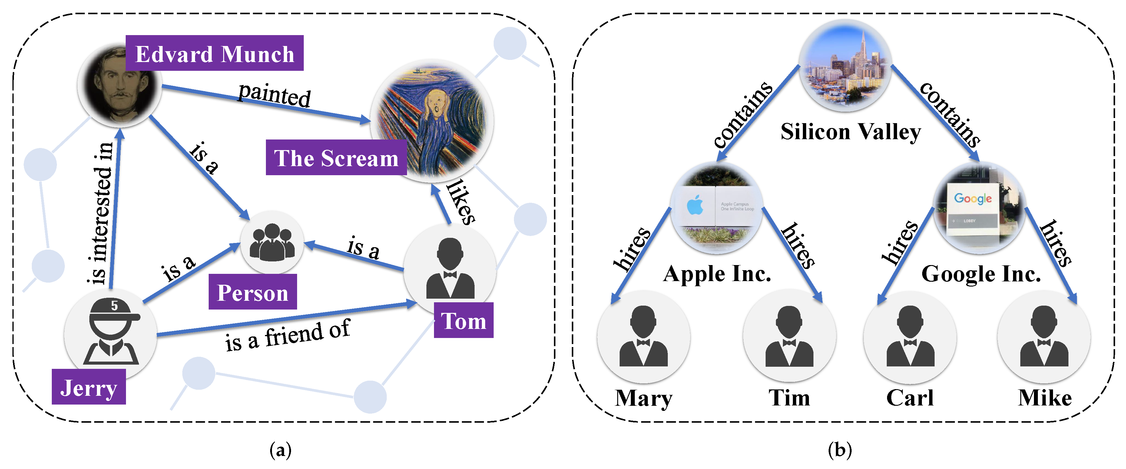 FedEx - Cognitive Neuroscience Society