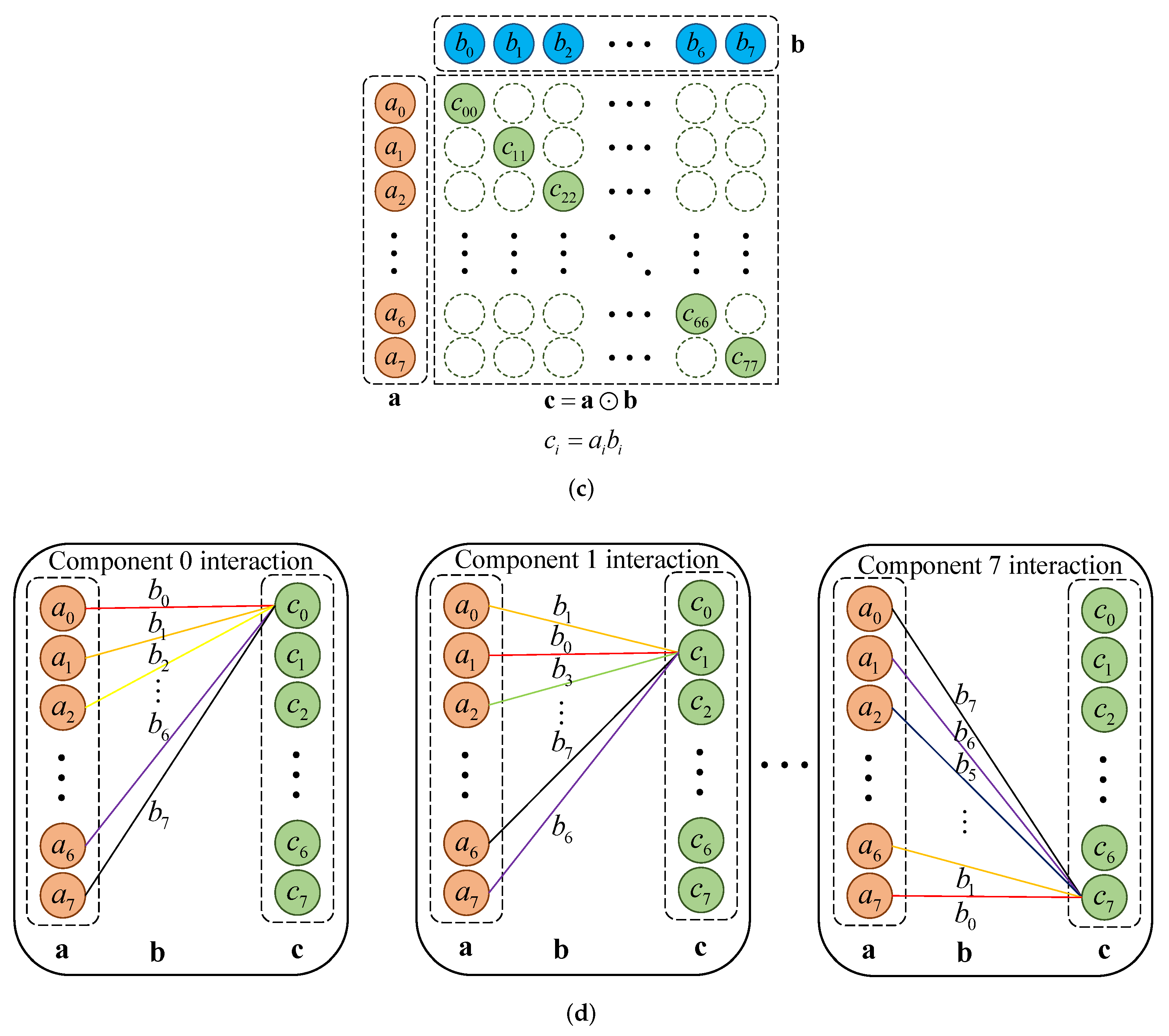 Applsci 12 03935 g002b Applsci 12 03935 g002b