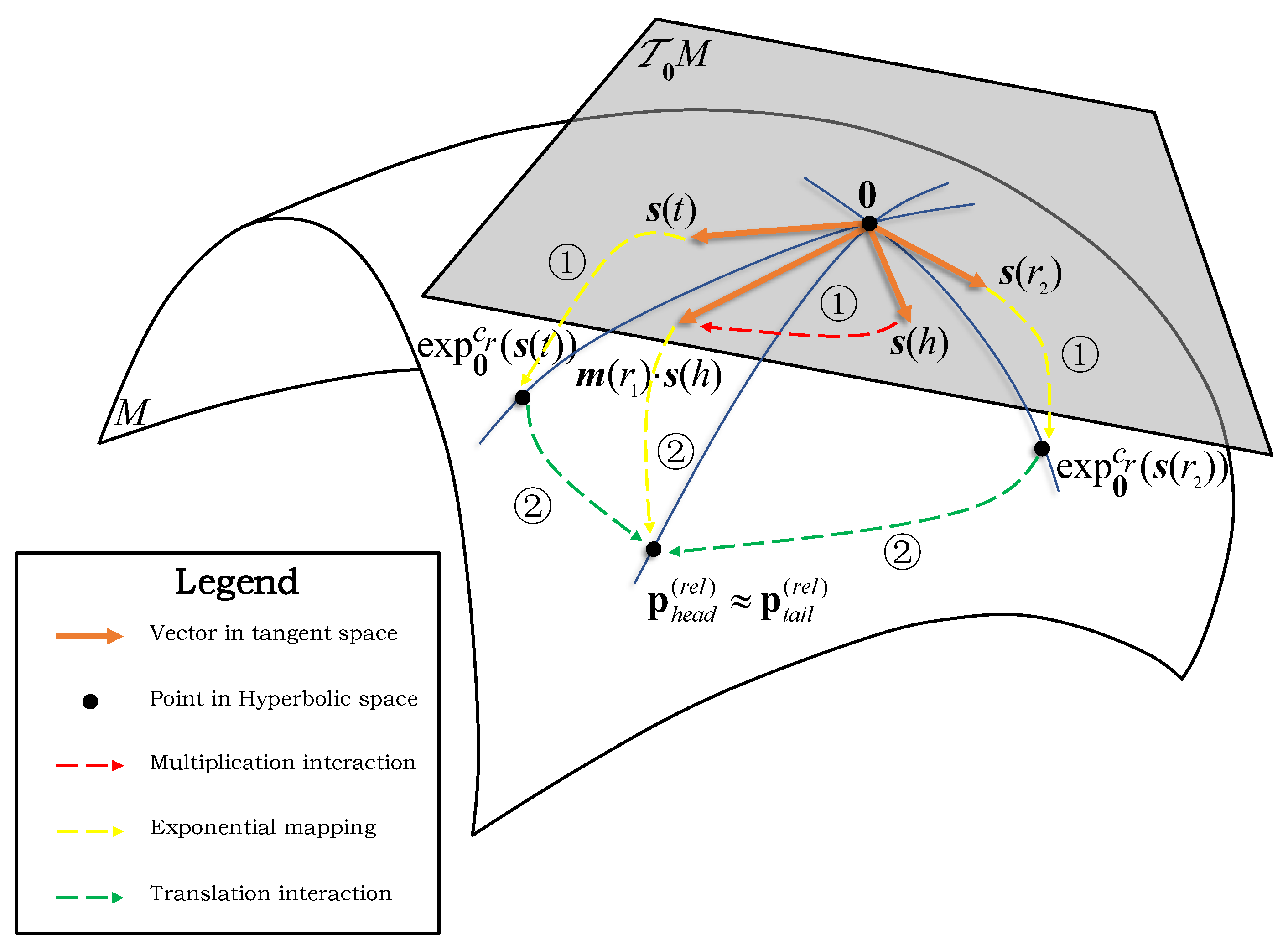 Applsci 12 03935 g007 Applsci 12 03935 g007