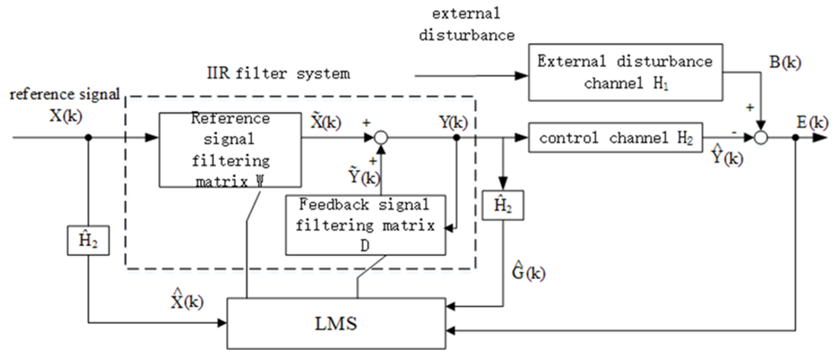 Applsci 12 03941 g005