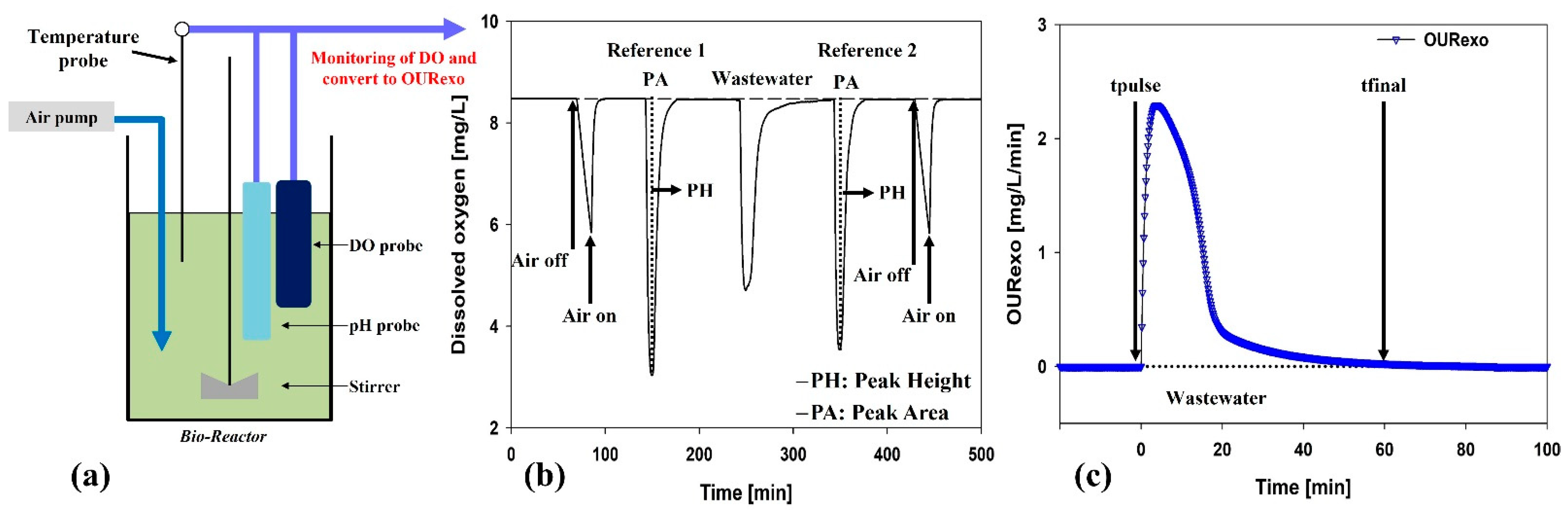 Applsci 12 03960 g002