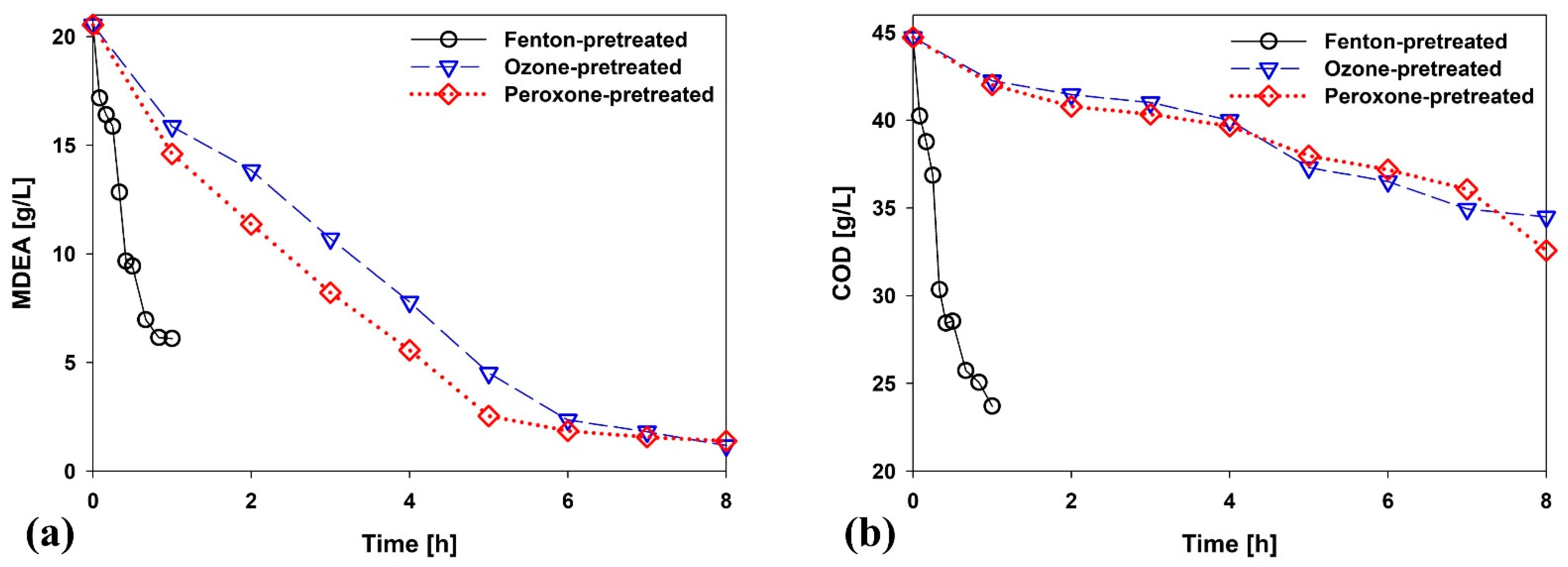 Applsci 12 03960 g003