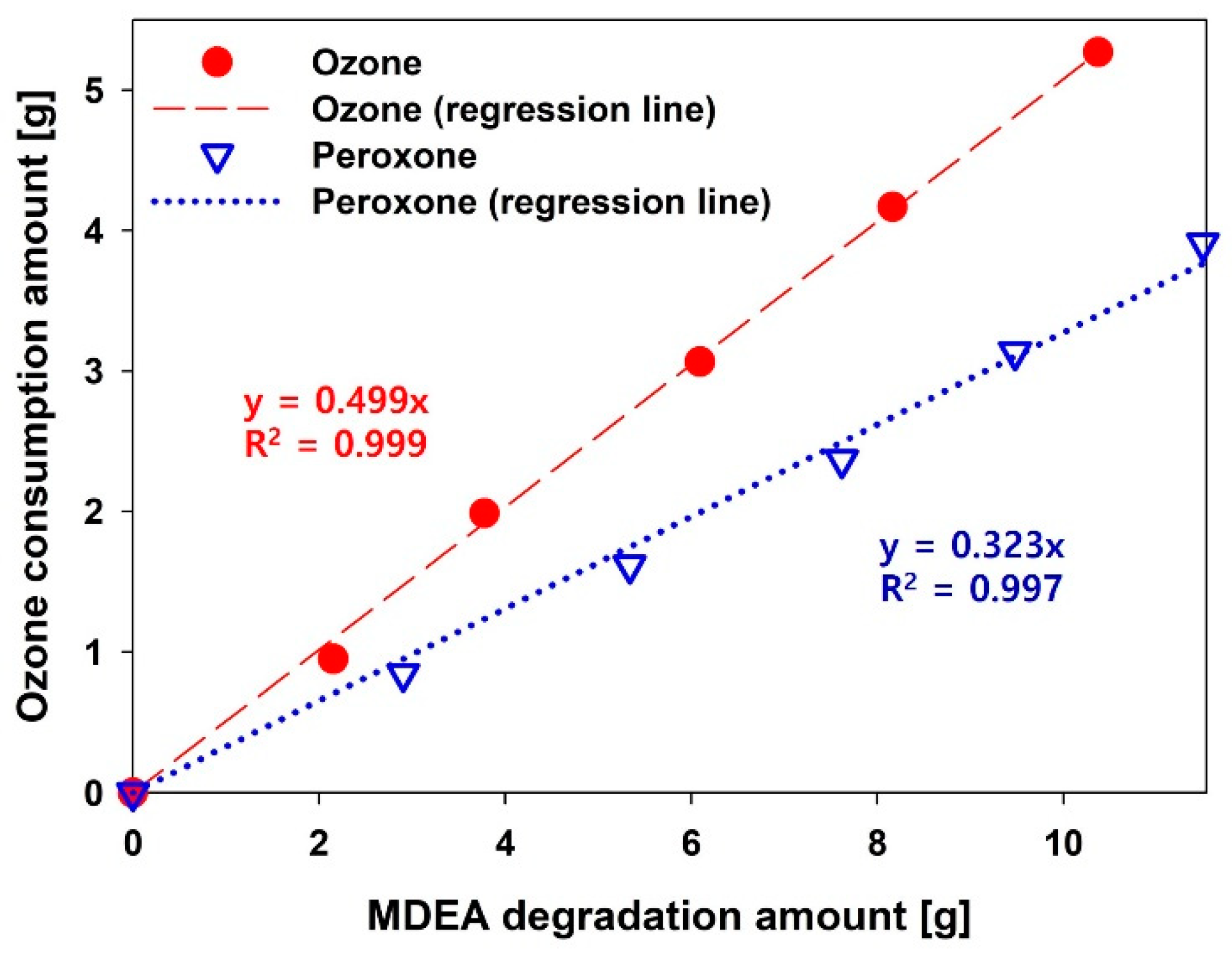 Applsci 12 03960 g004