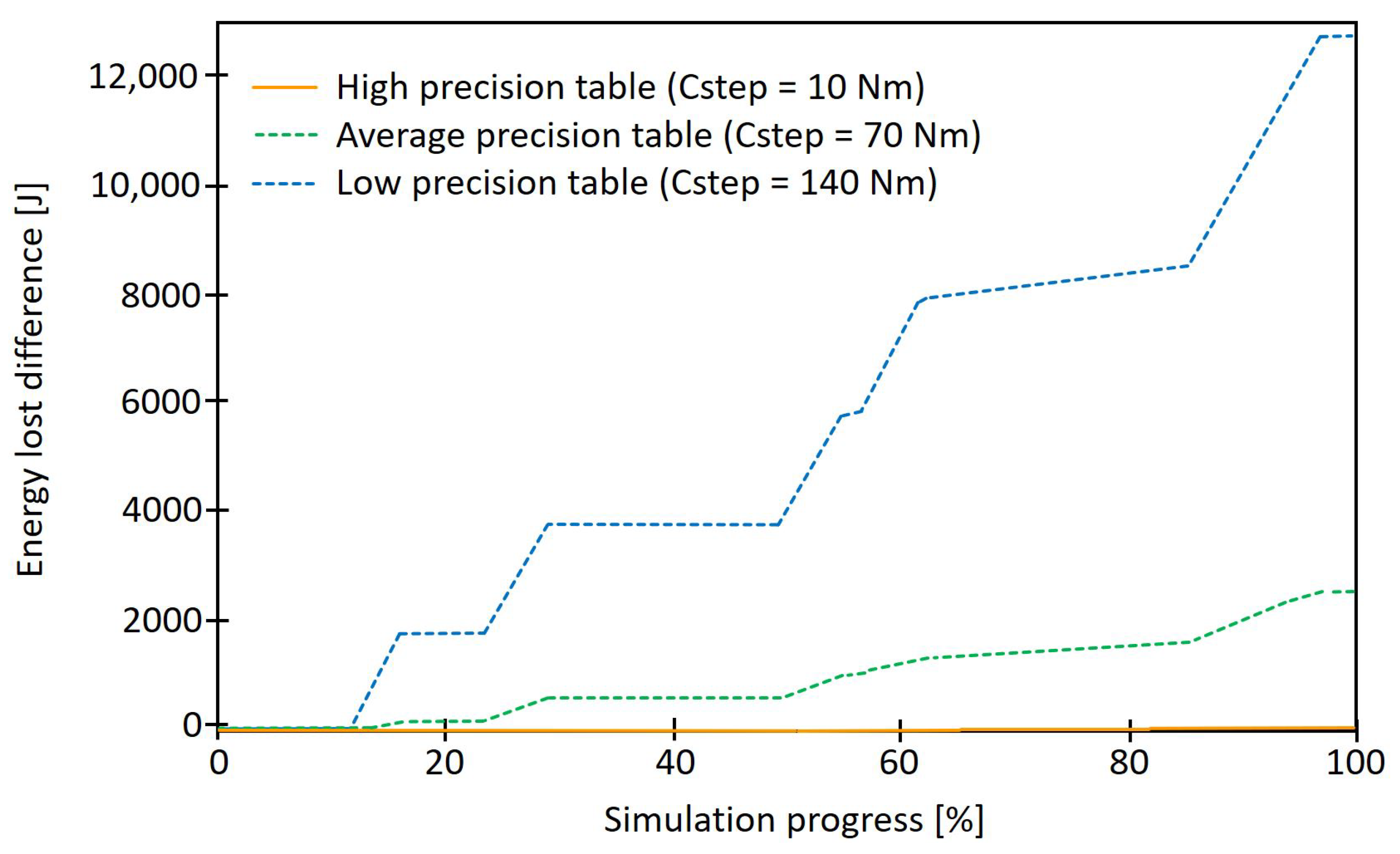 Applsci 12 03968 g007