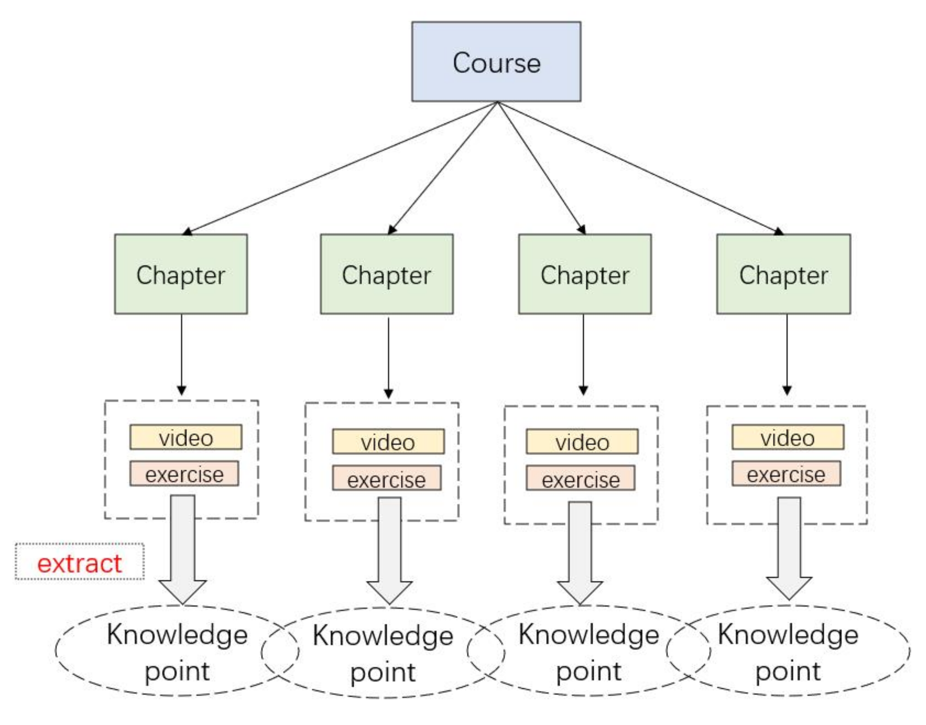 Applied Sciences | Free Full-Text | Data-Driven Personalized Learning ...