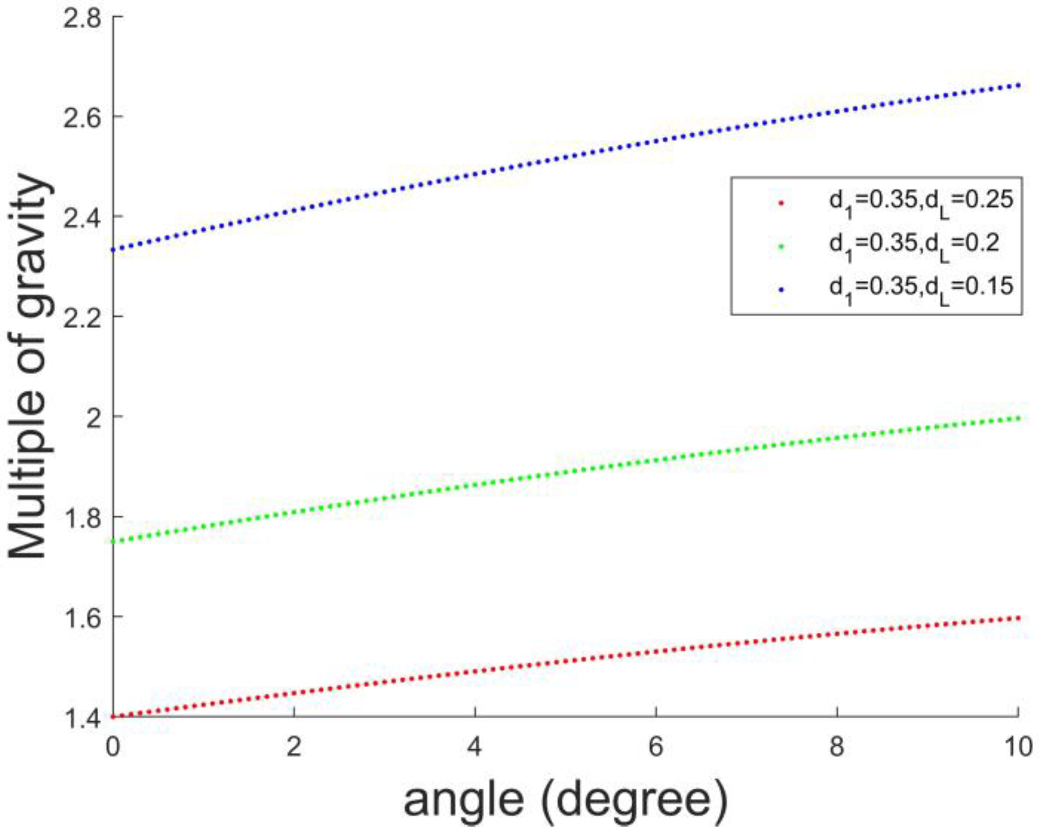 Applsci 12 03988 g008