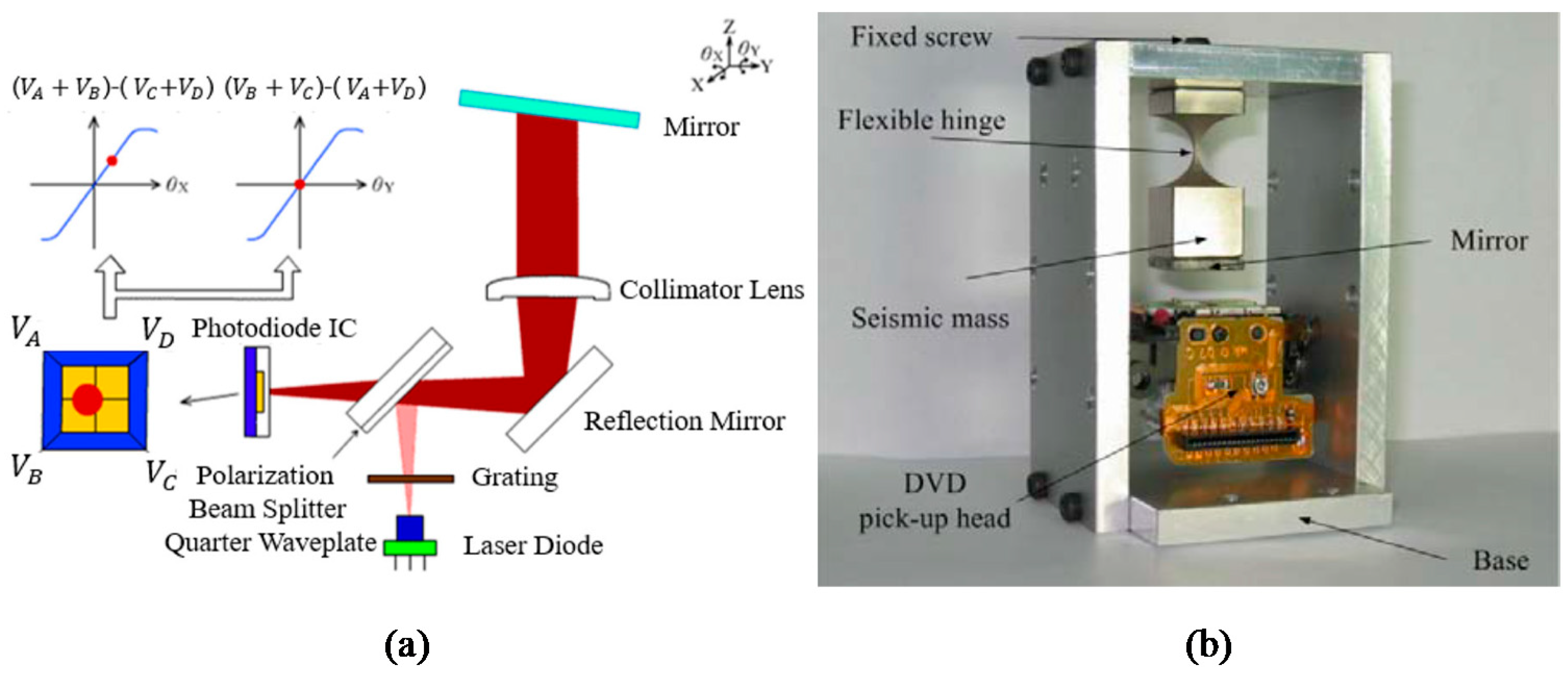 Applied Sciences | Free Full-Text | Optical Accelerometers for Detecting  Low-Frequency Micro-Vibrations