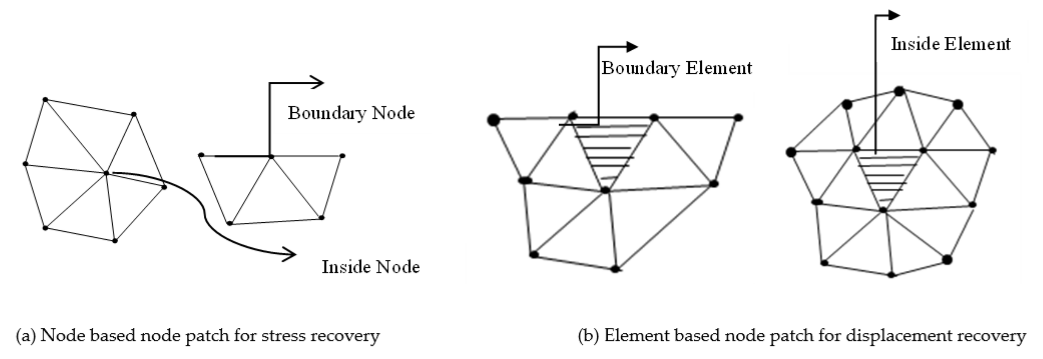 Applsci 12 03999 g002
