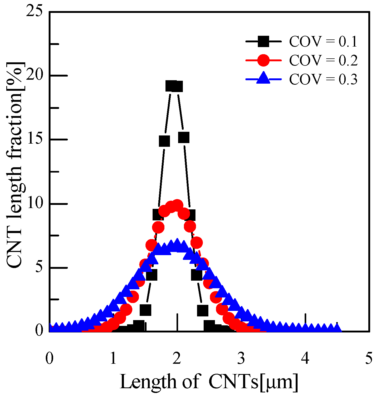 Applsci 12 04000 g001 Applsci 12 04000 g001