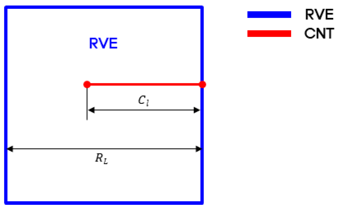 Applsci 12 04000 g006 Applsci 12 04000 g006