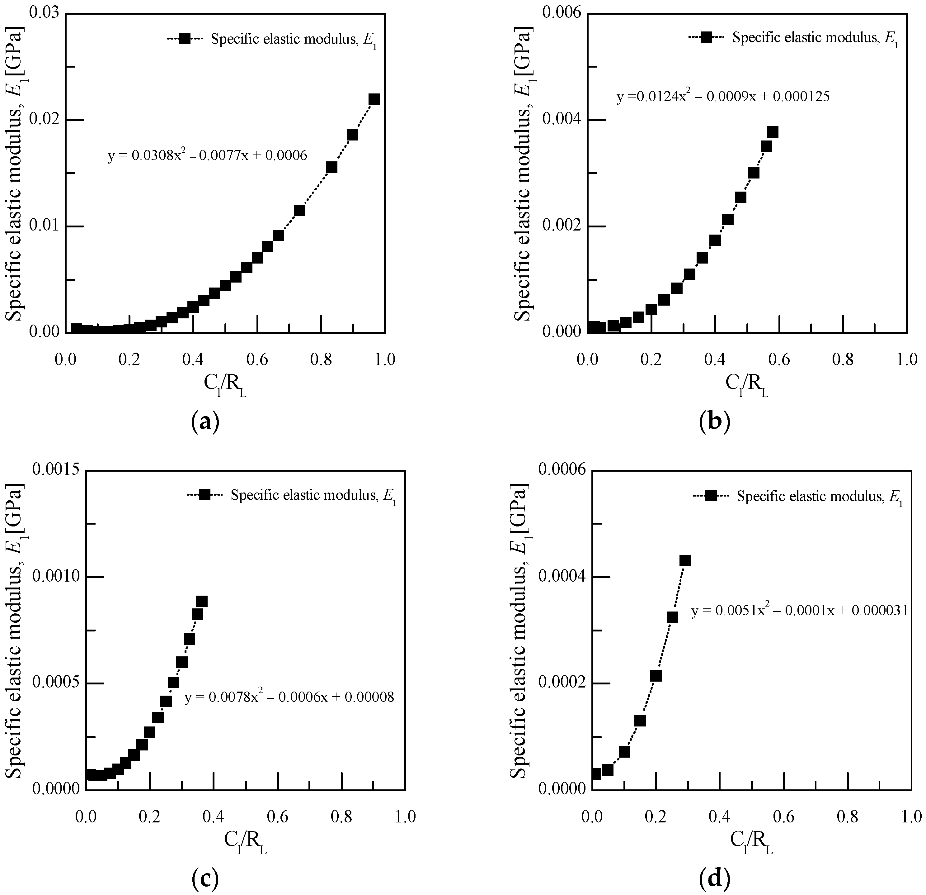 Applsci 12 04000 g007 Applsci 12 04000 g007
