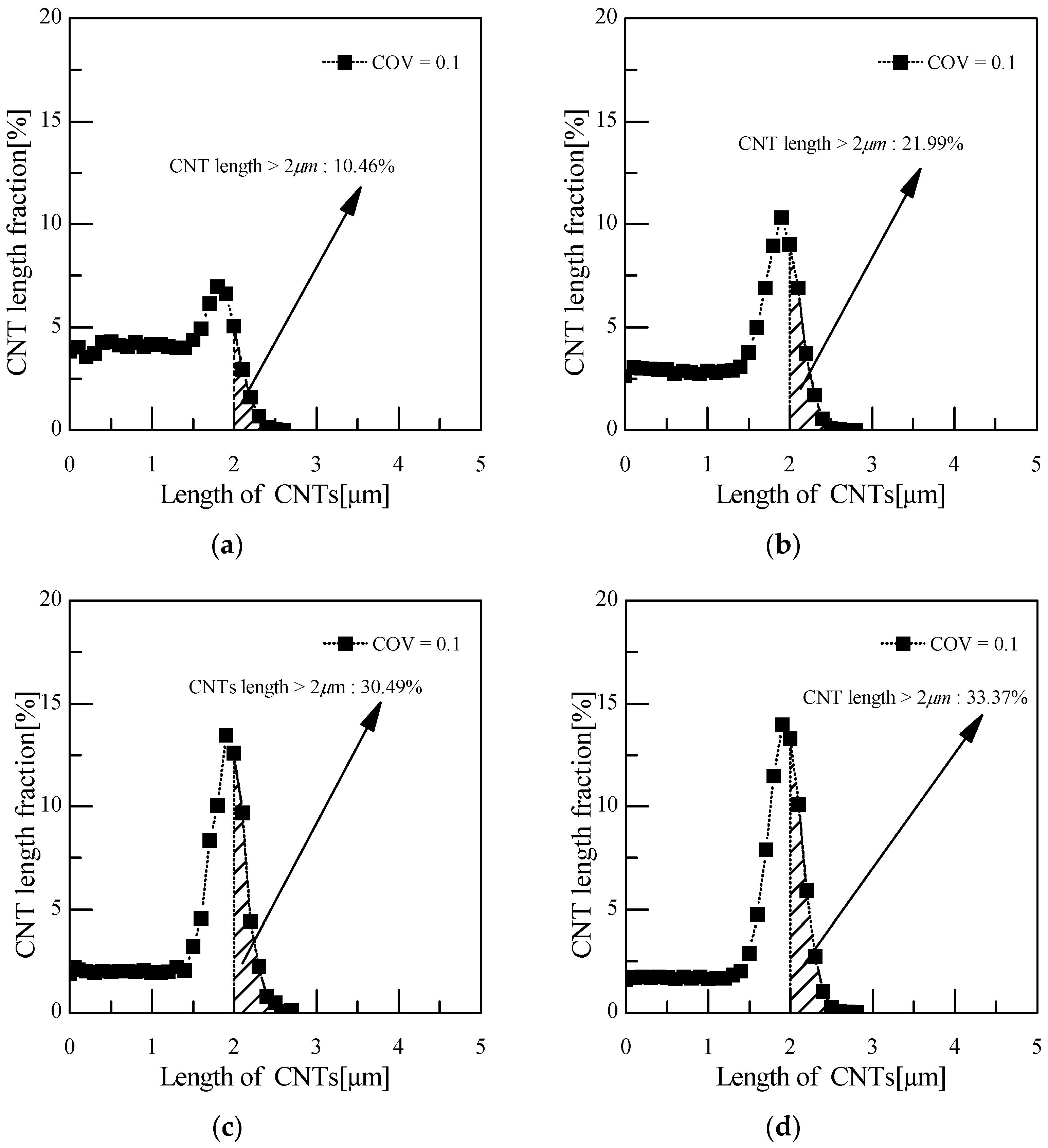 Applsci 12 04000 g009 Applsci 12 04000 g009