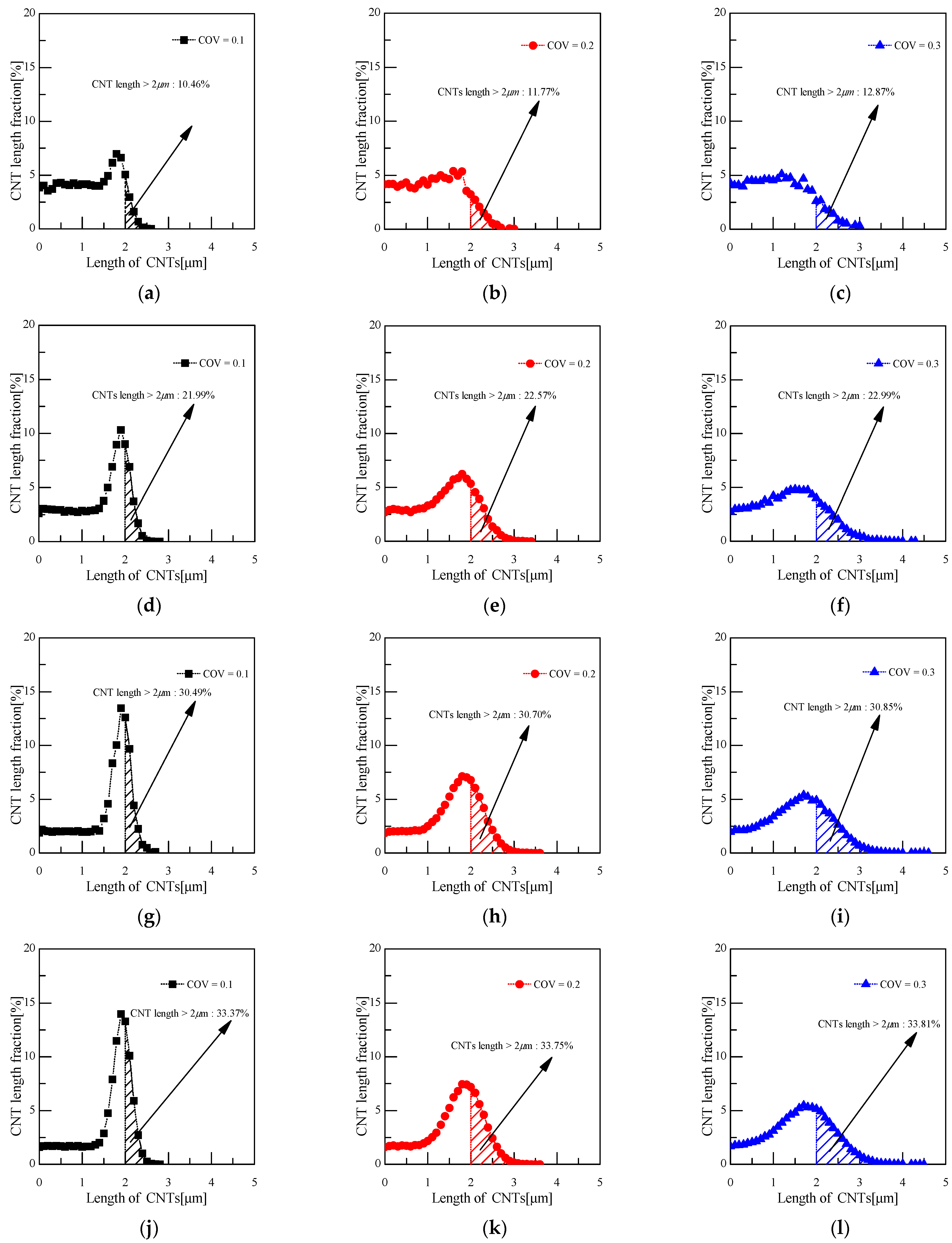 Applsci 12 04000 g013 Applsci 12 04000 g013