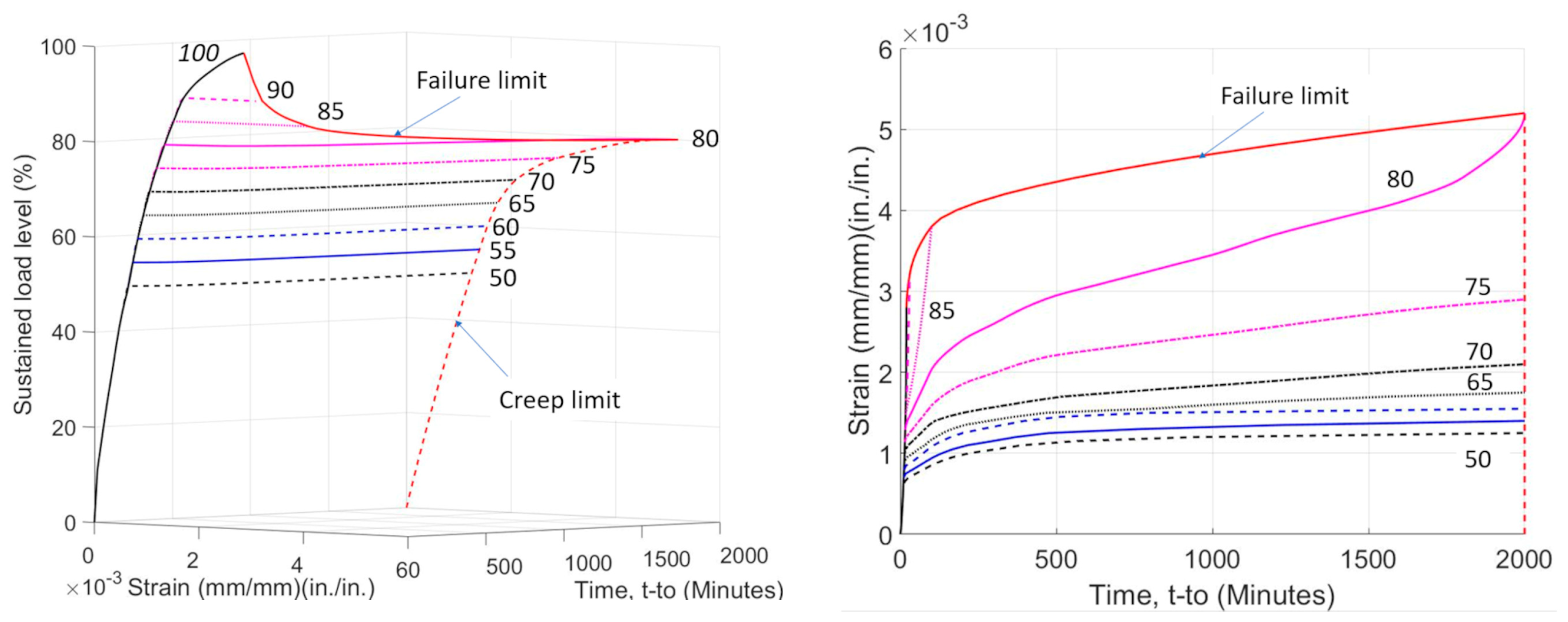 Applsci 12 04015 g002