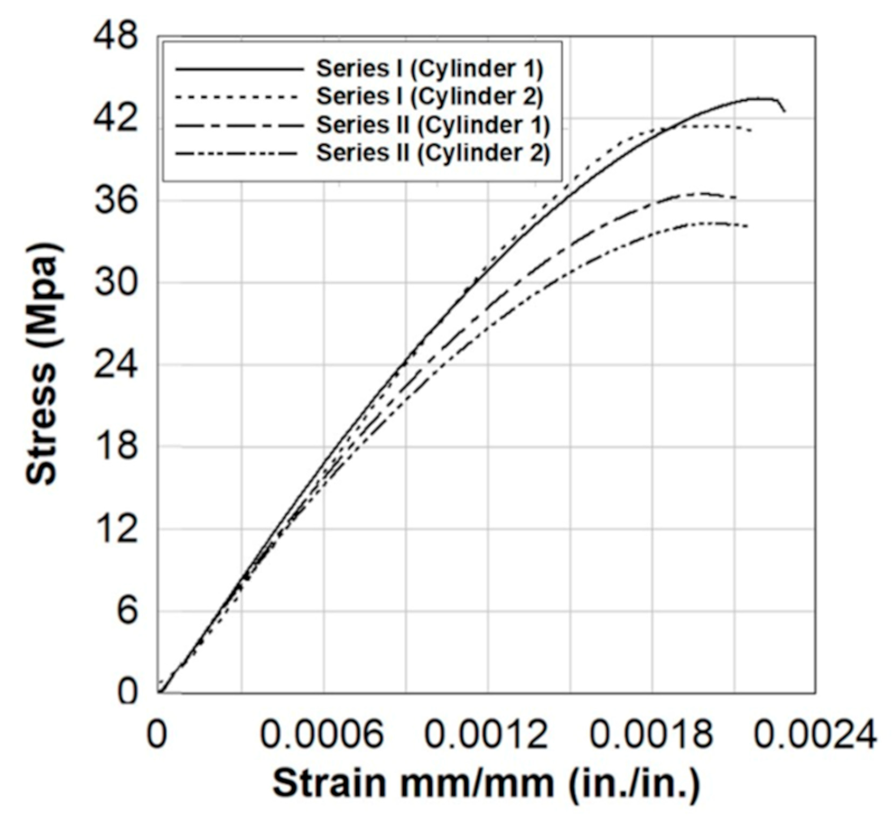 Applsci 12 04015 g005