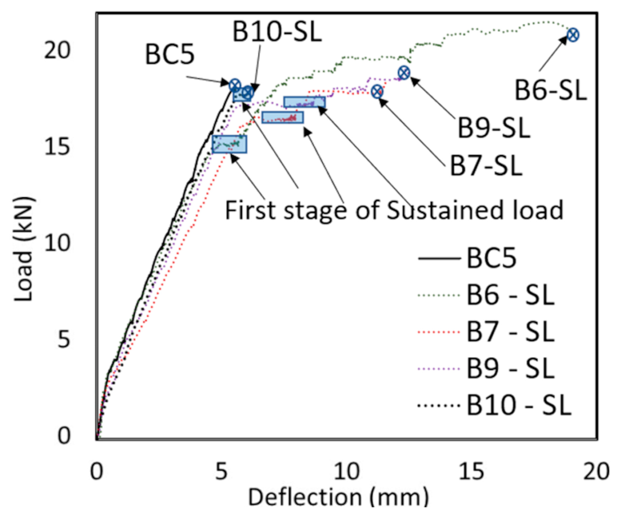 Applsci 12 04015 g010