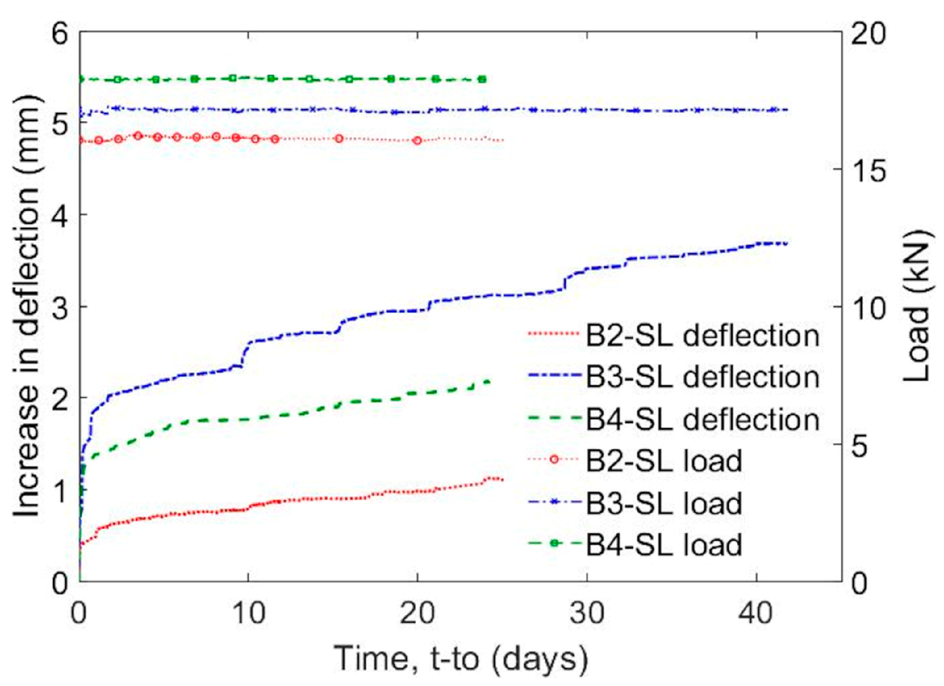 Applsci 12 04015 g013