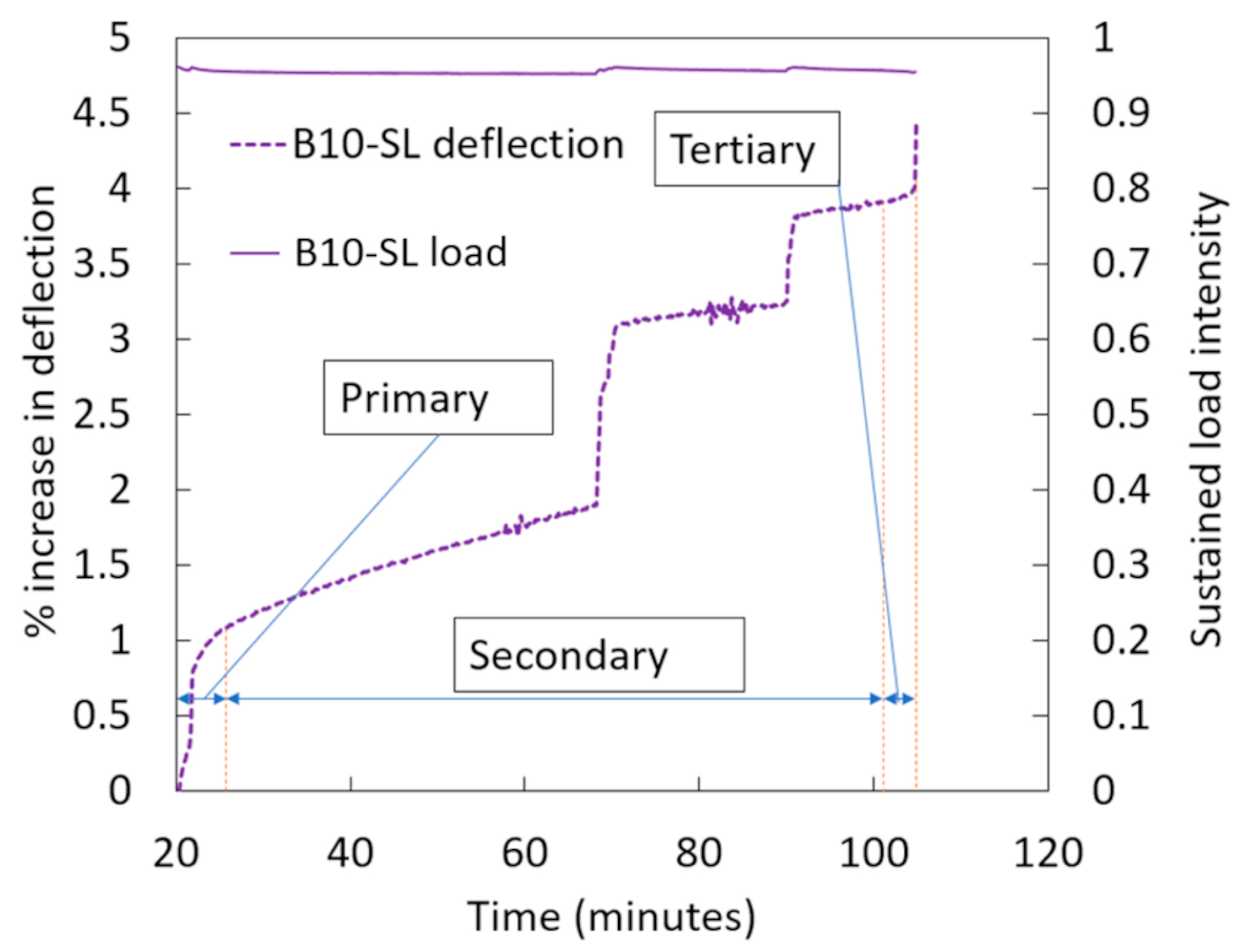 Applsci 12 04015 g018