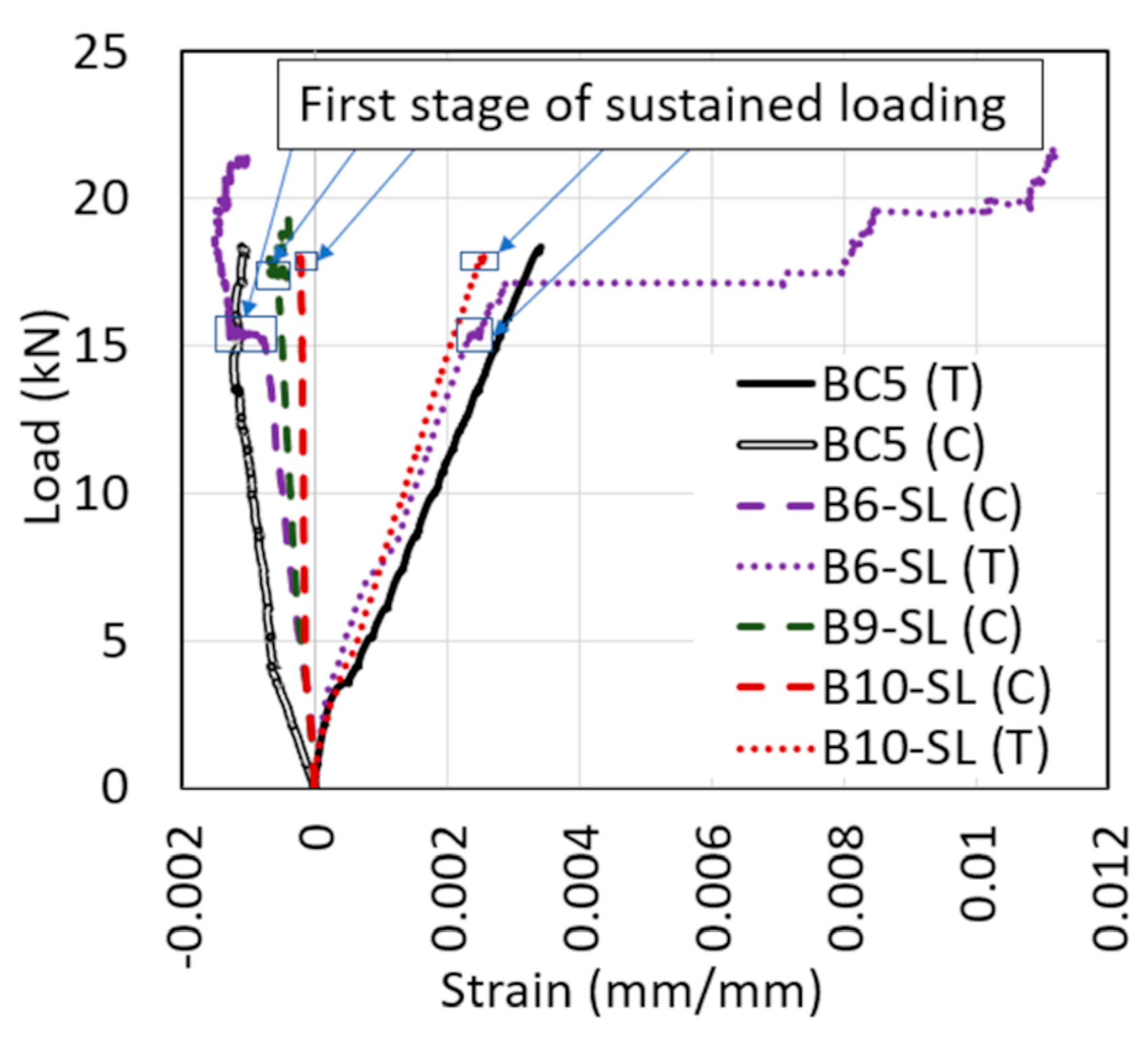Applsci 12 04015 g021
