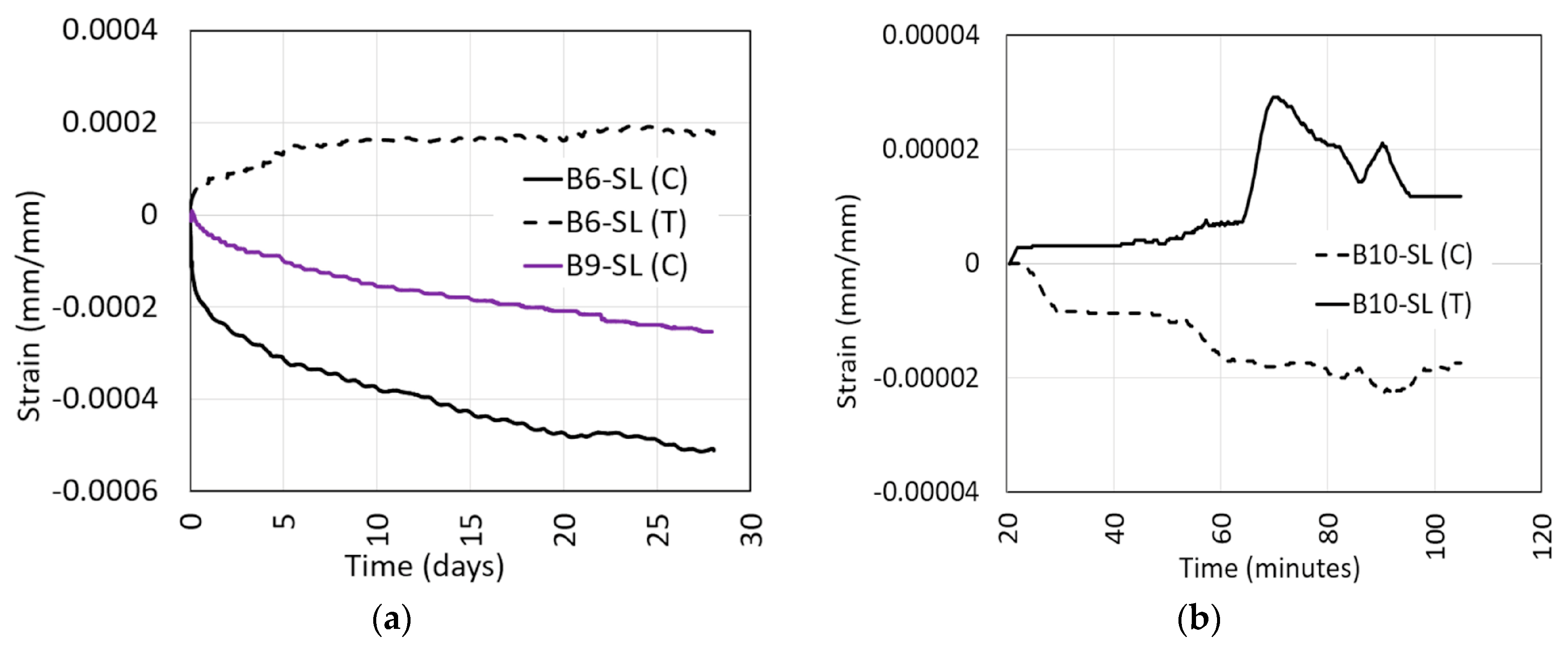Applsci 12 04015 g022
