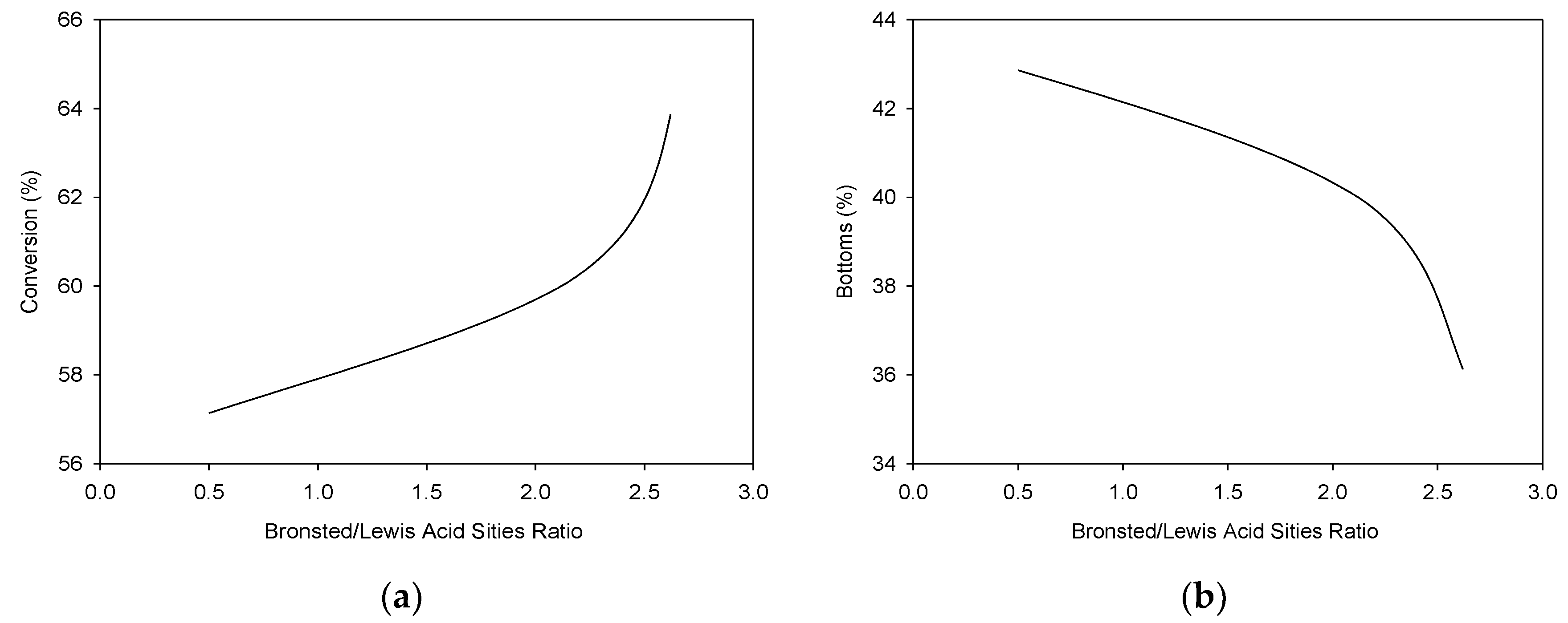 Applsci 12 04043 g007