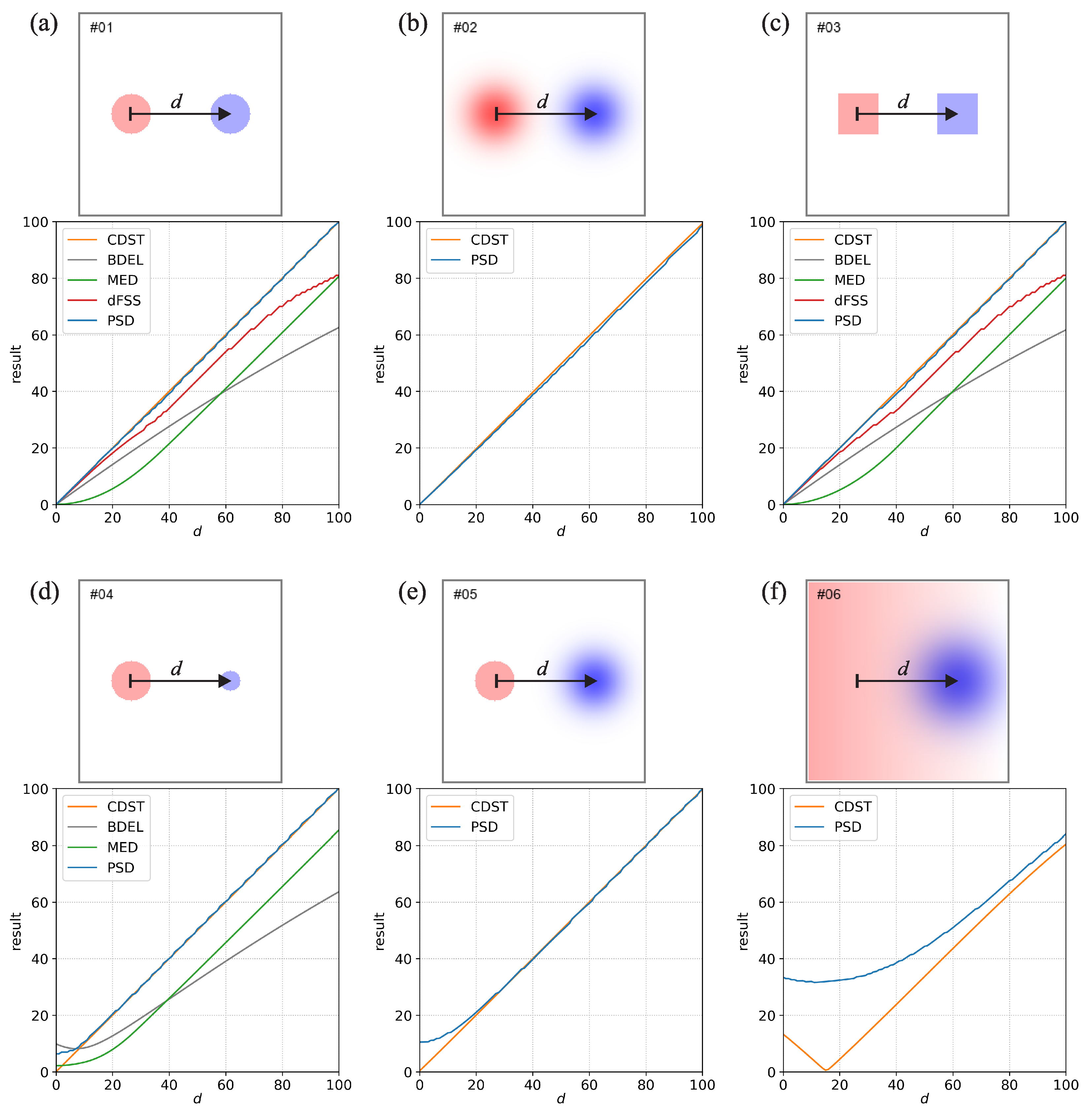 Range -- from Wolfram MathWorld