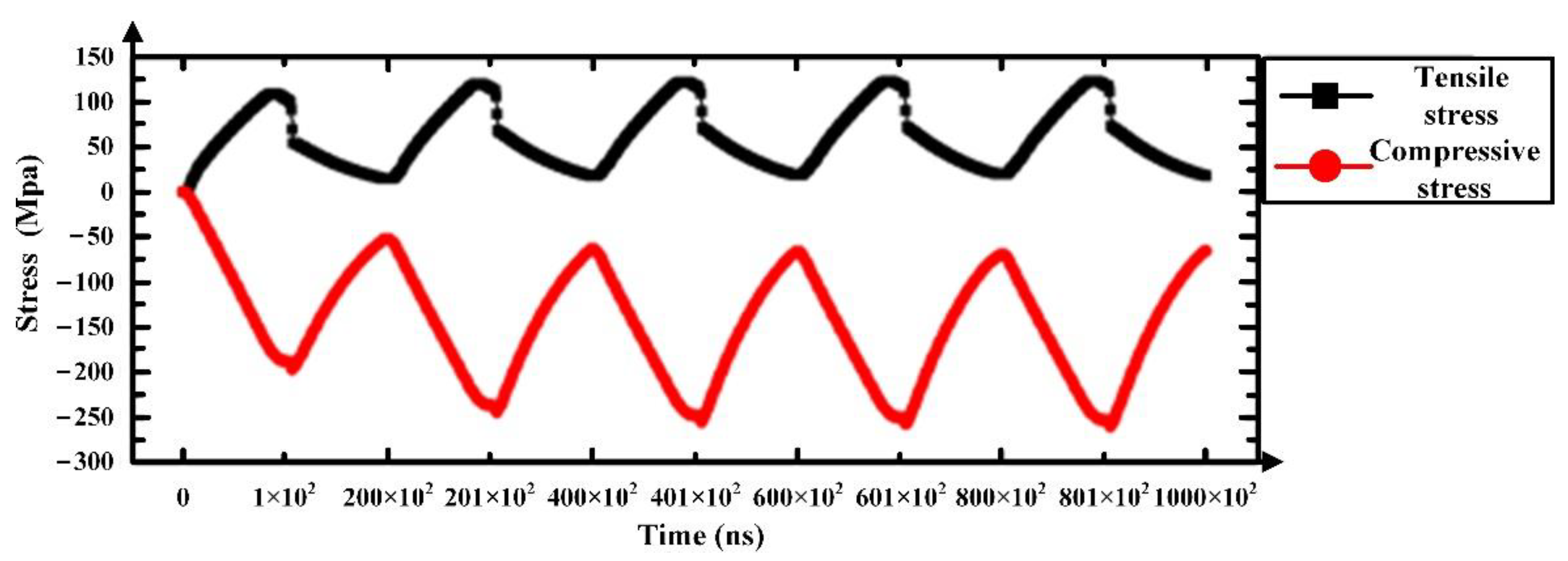 Applsci 12 04057 g008