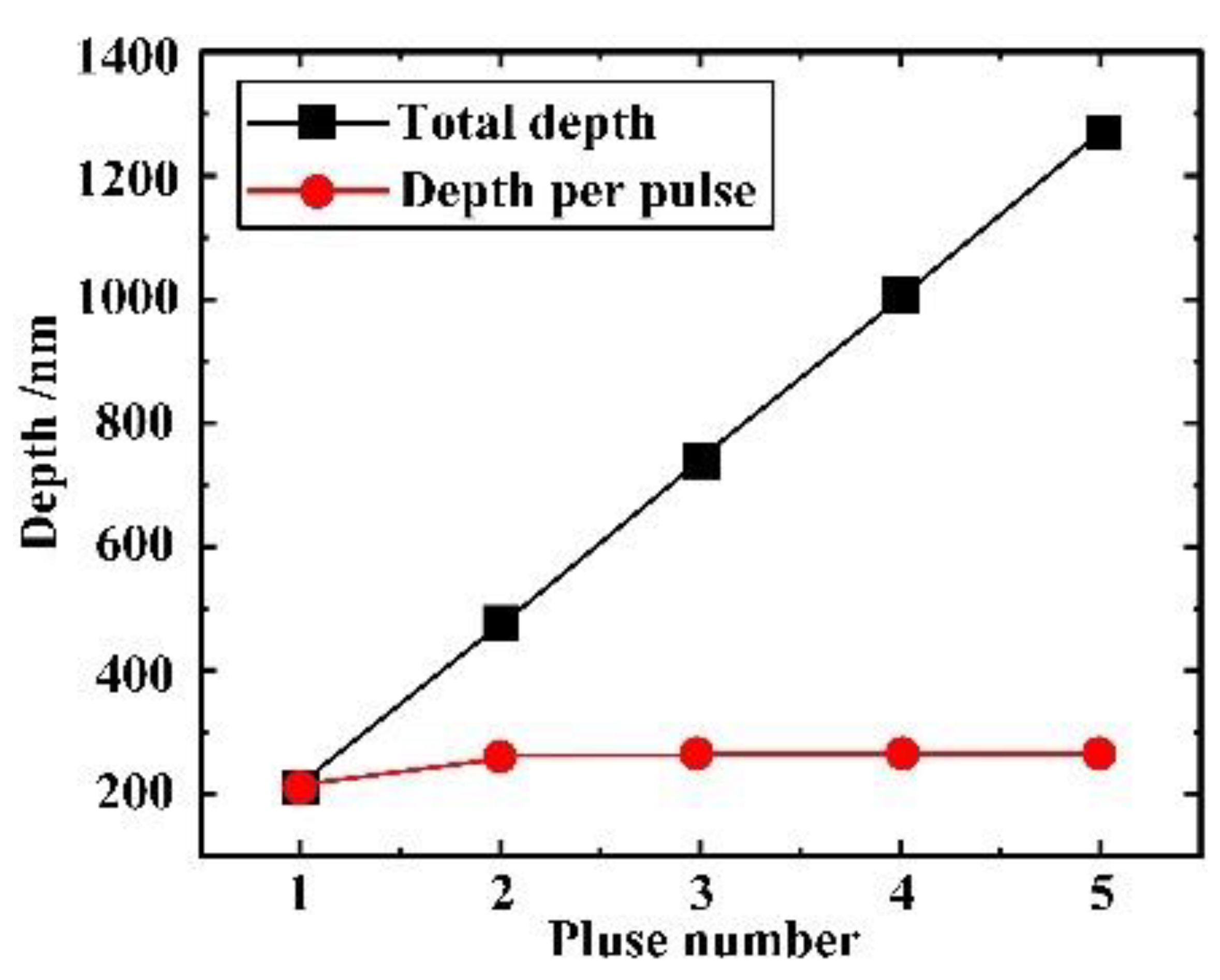 Applsci 12 04057 g011