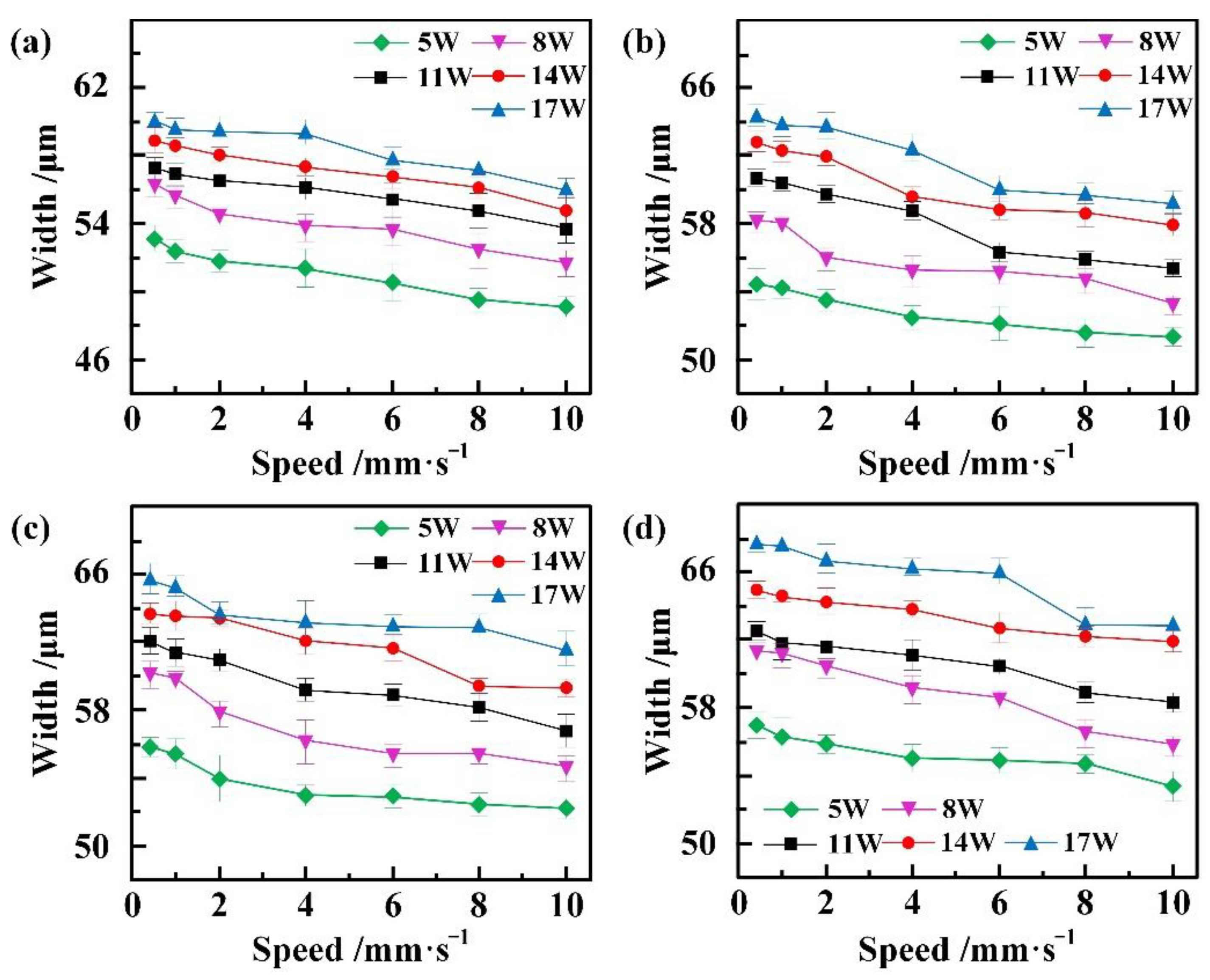 Applsci 12 04057 g015