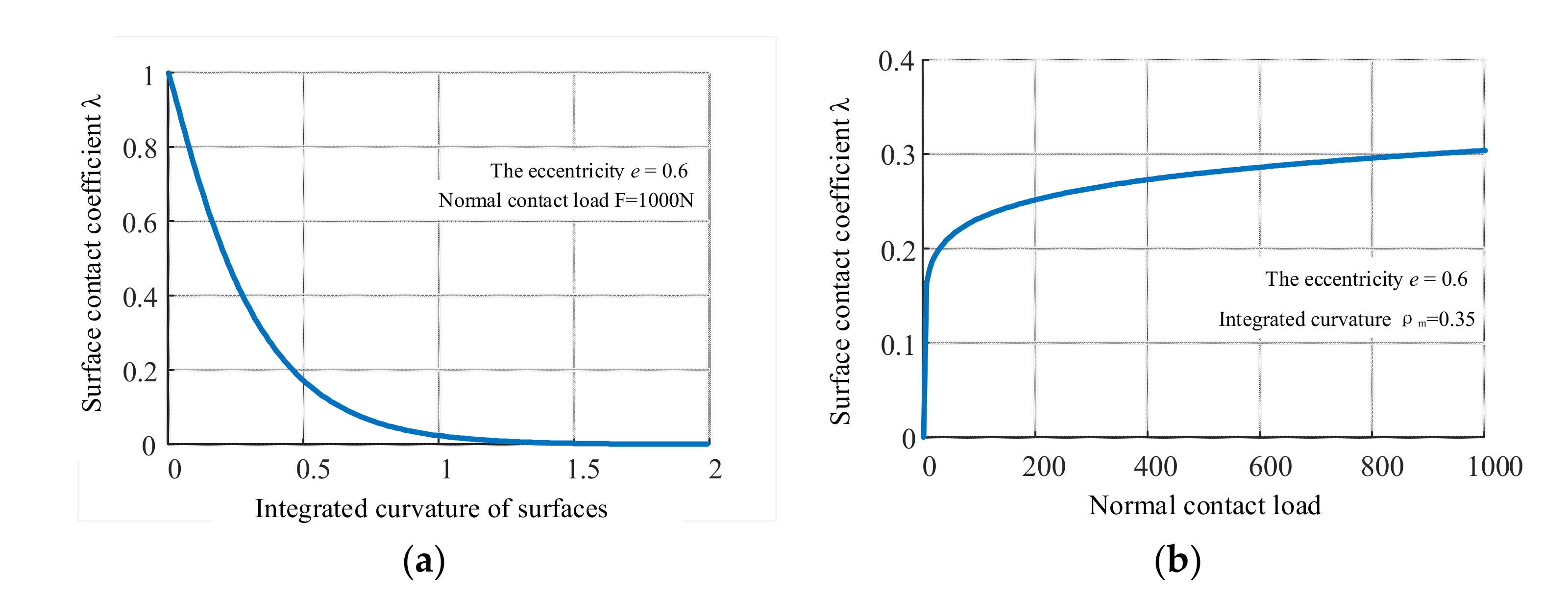 Applsci 12 04071 g008