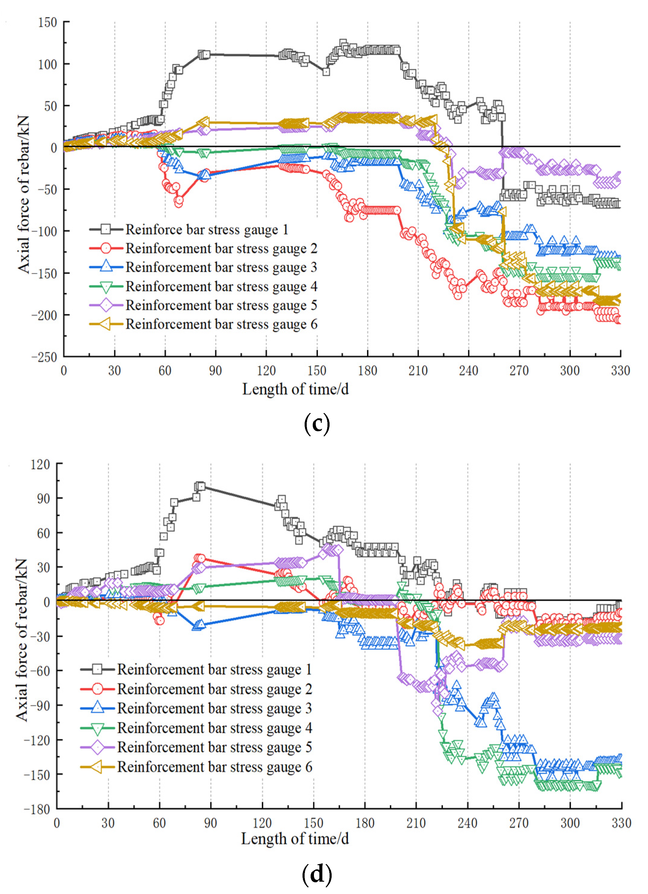 Applsci 12 04076 g019b