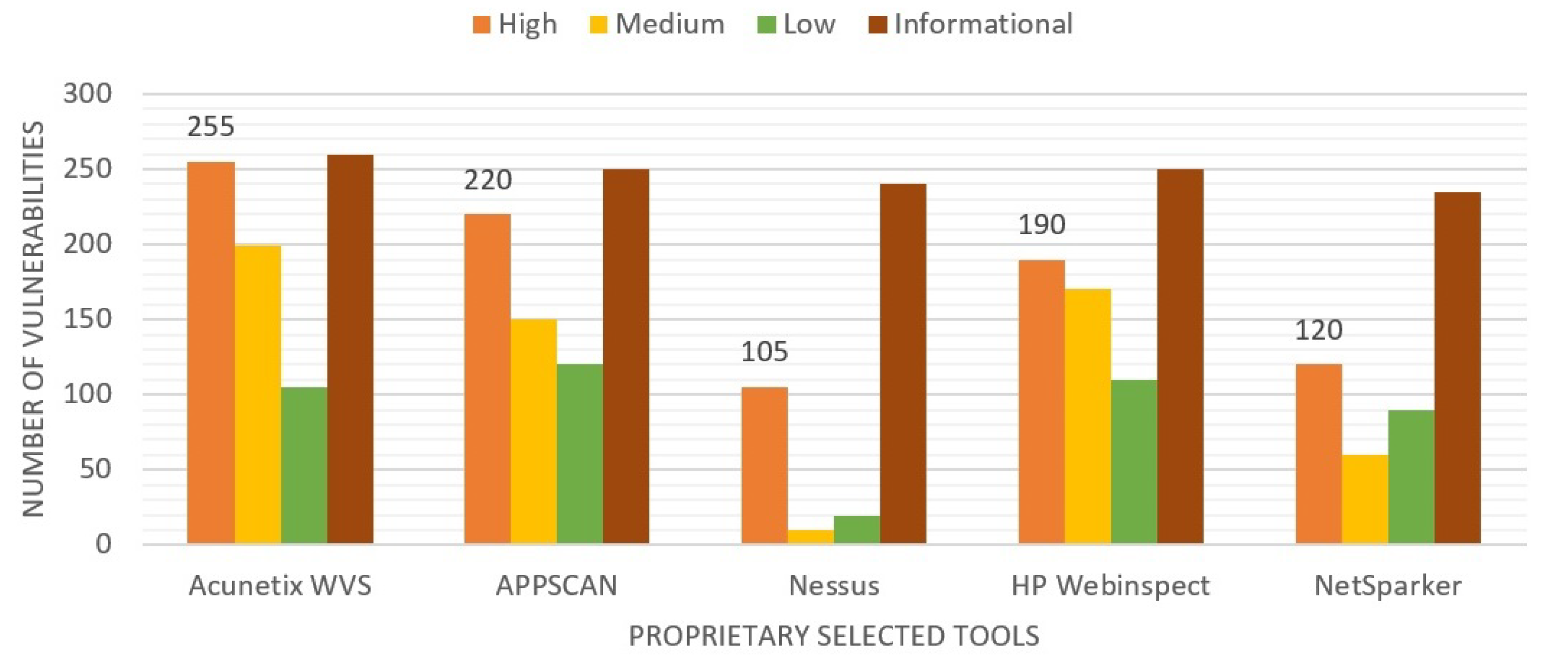 Applied Sciences | Free Full-Text | A Comparative Study of Web Application  Security Parameters: Current Trends and Future Directions | HTML