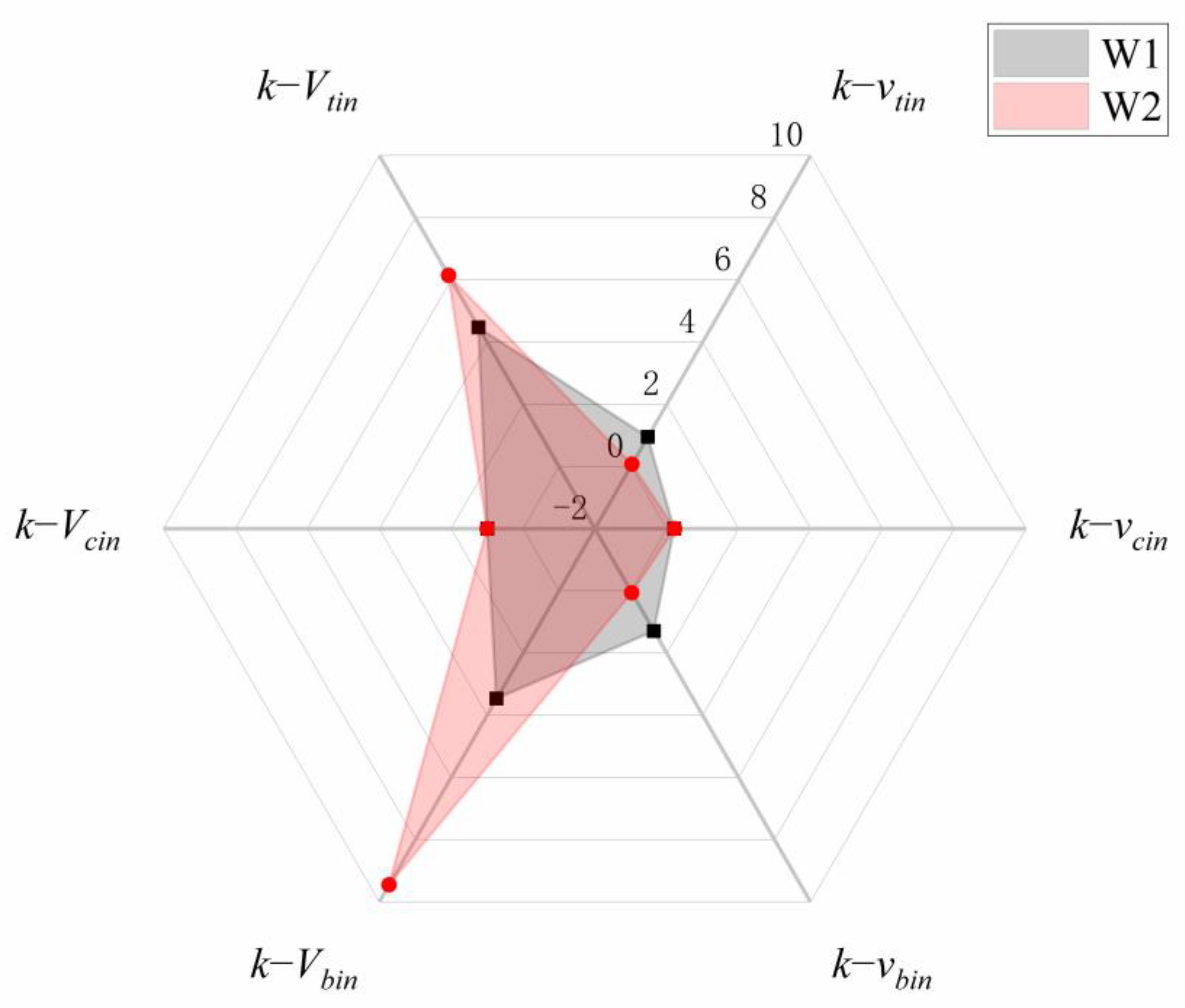 Applsci 12 04095 g007