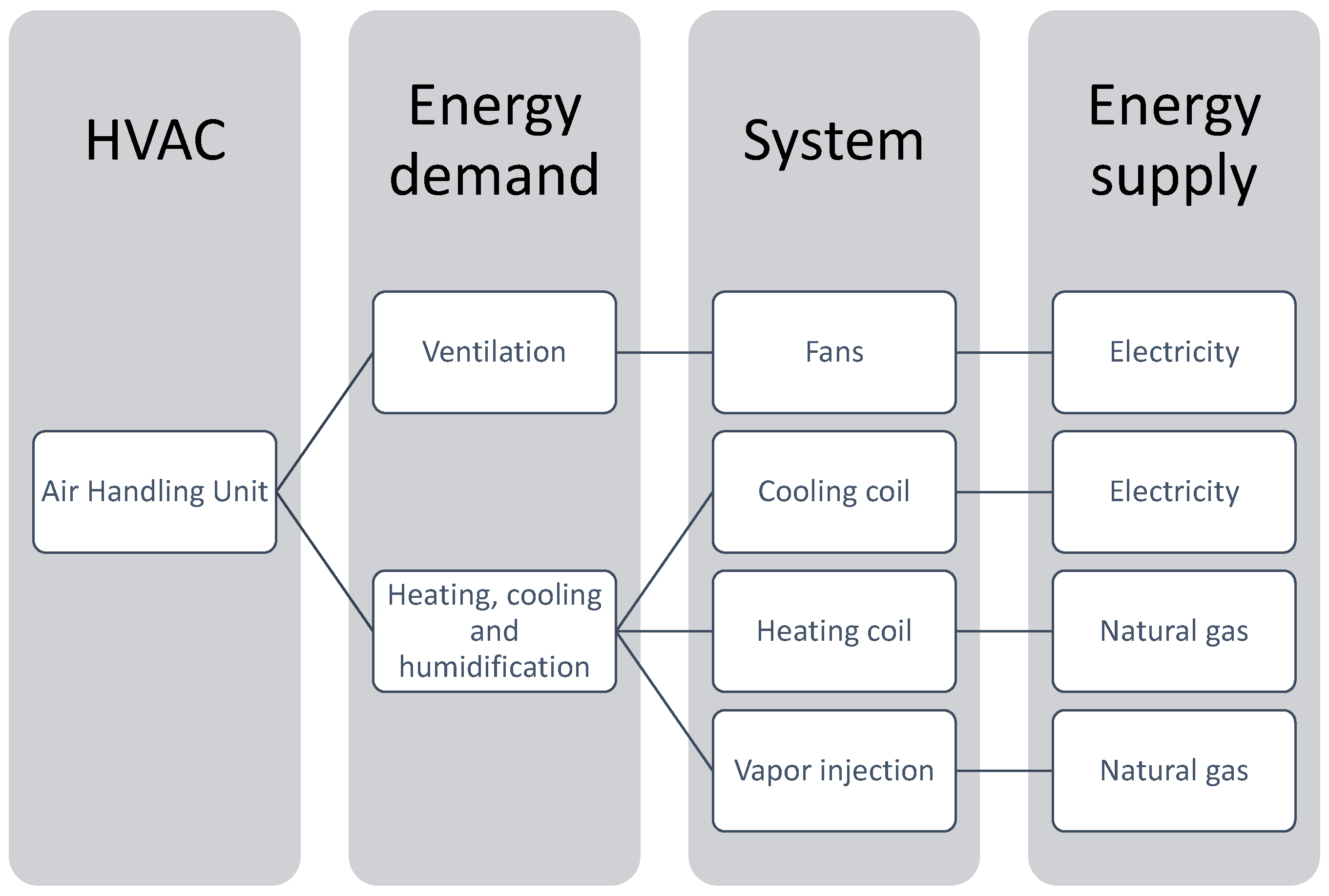 Applsci 12 04098 g002