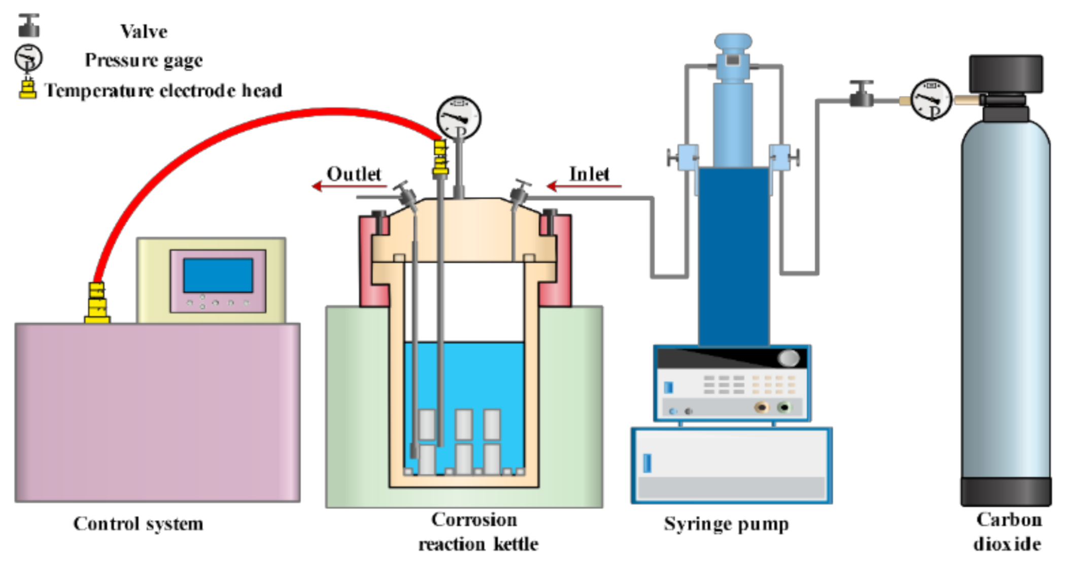 Applsci 12 04105 g005