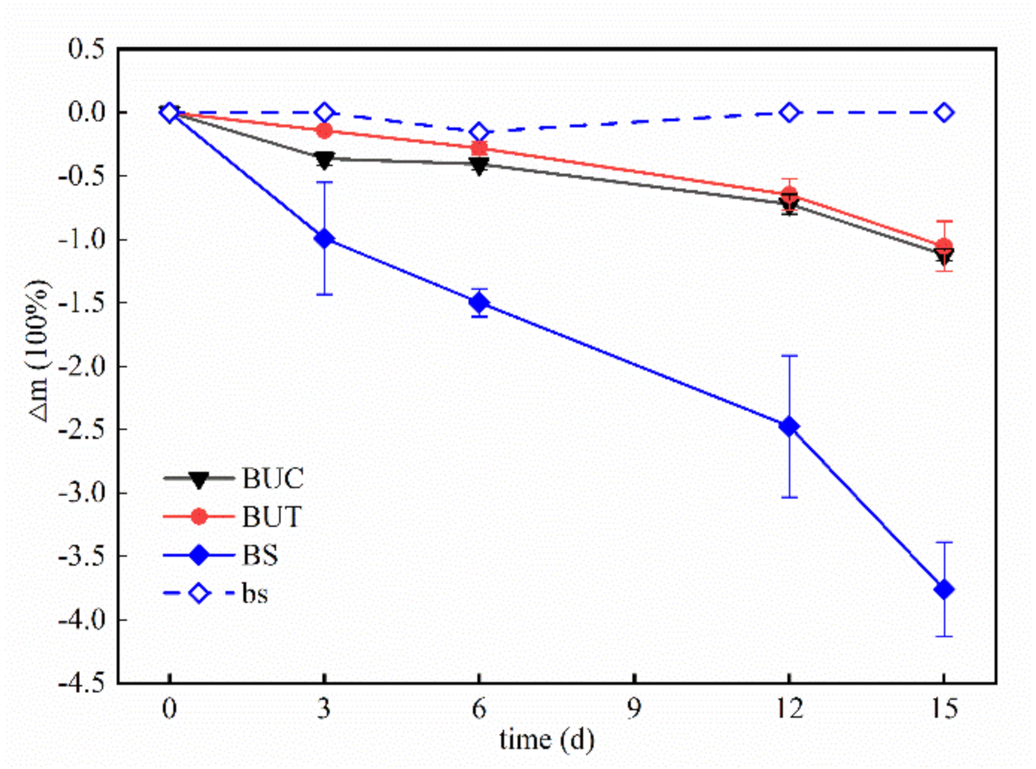 Applsci 12 04105 g007