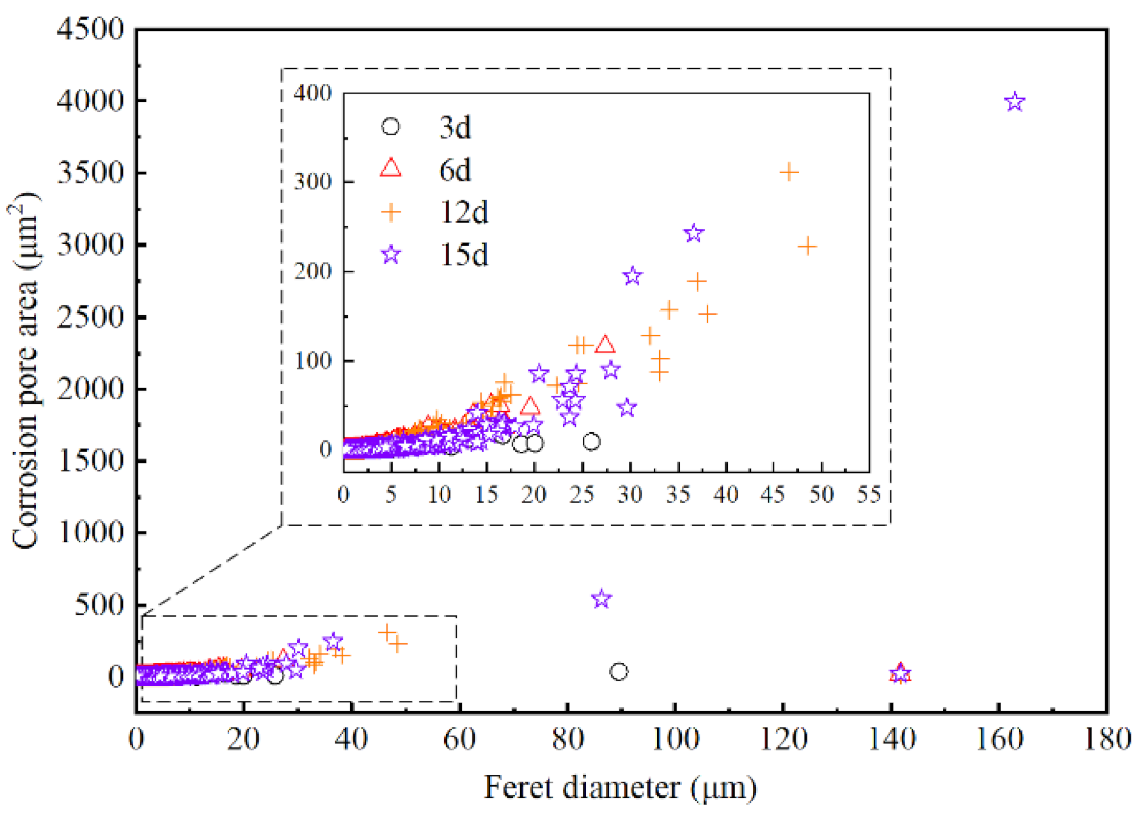 Applsci 12 04105 g011