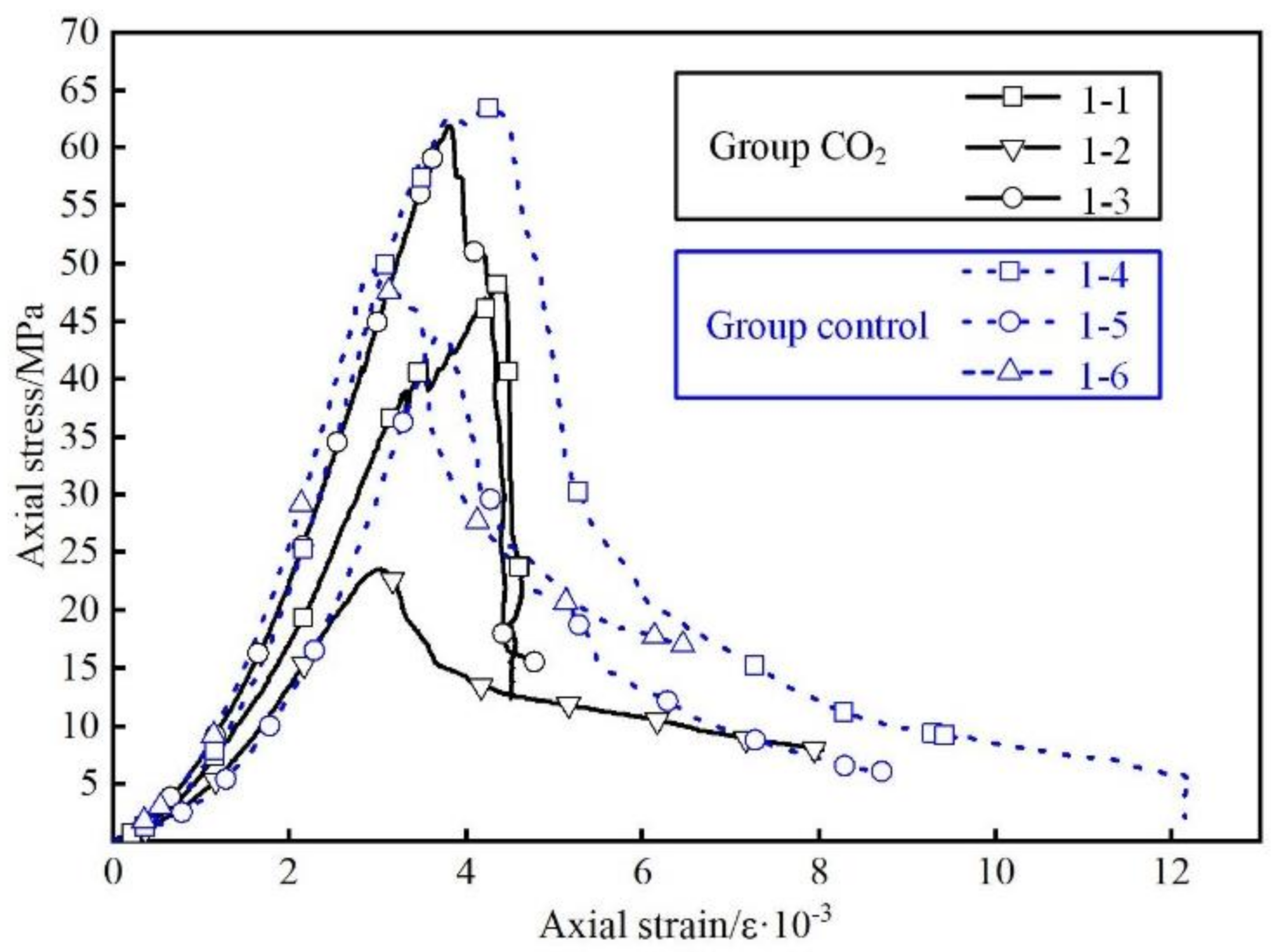 Applsci 12 04105 g012