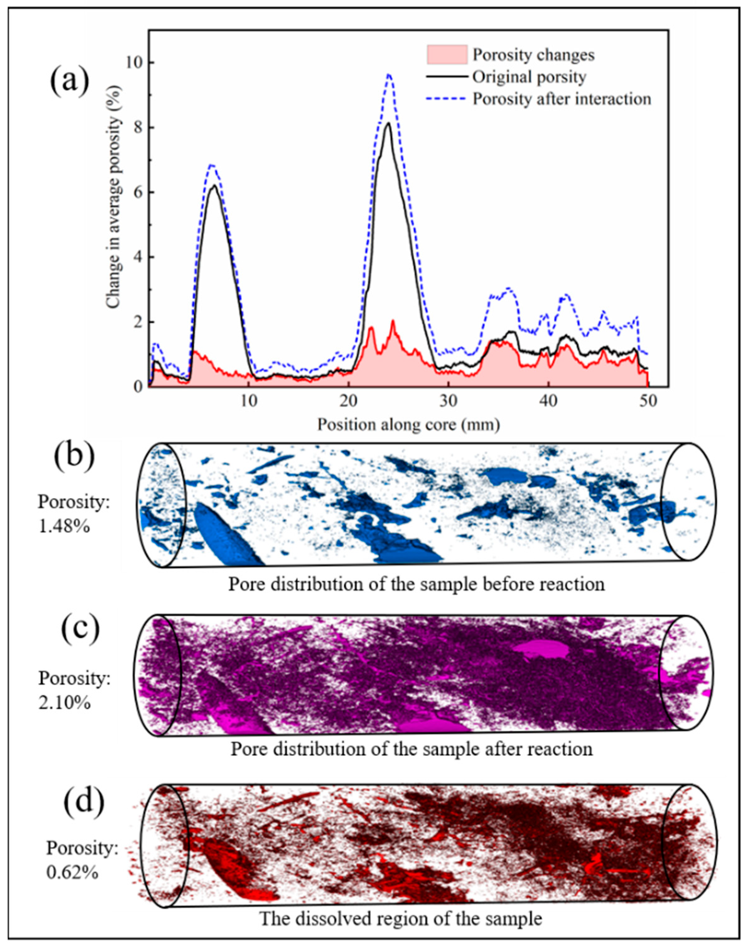 Applsci 12 04105 g015