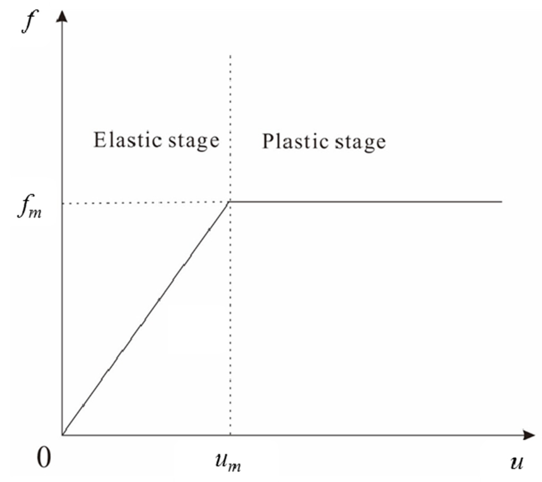 Applsci 12 04125 g002