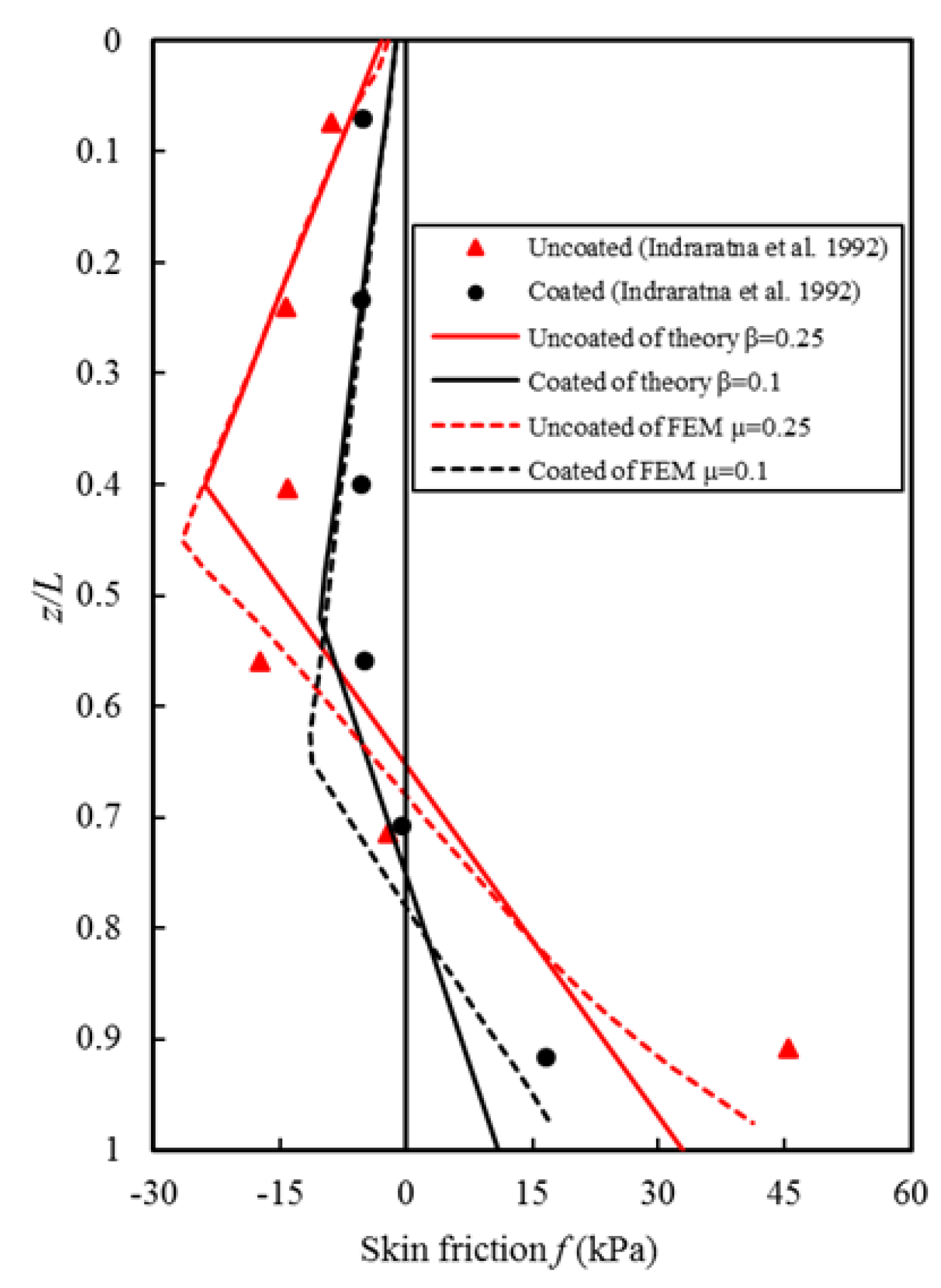 Applsci 12 04125 g004