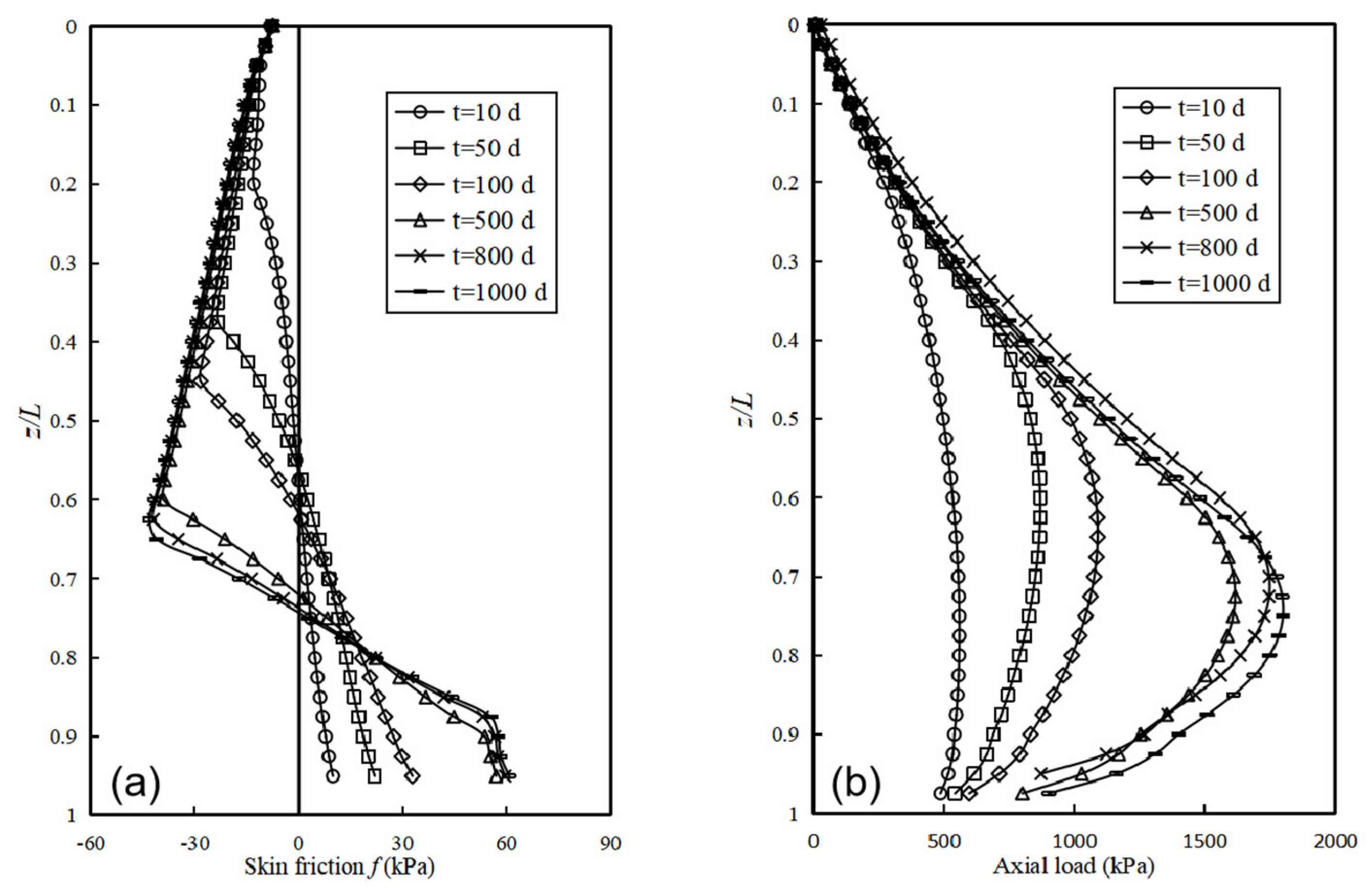 Applsci 12 04125 g006