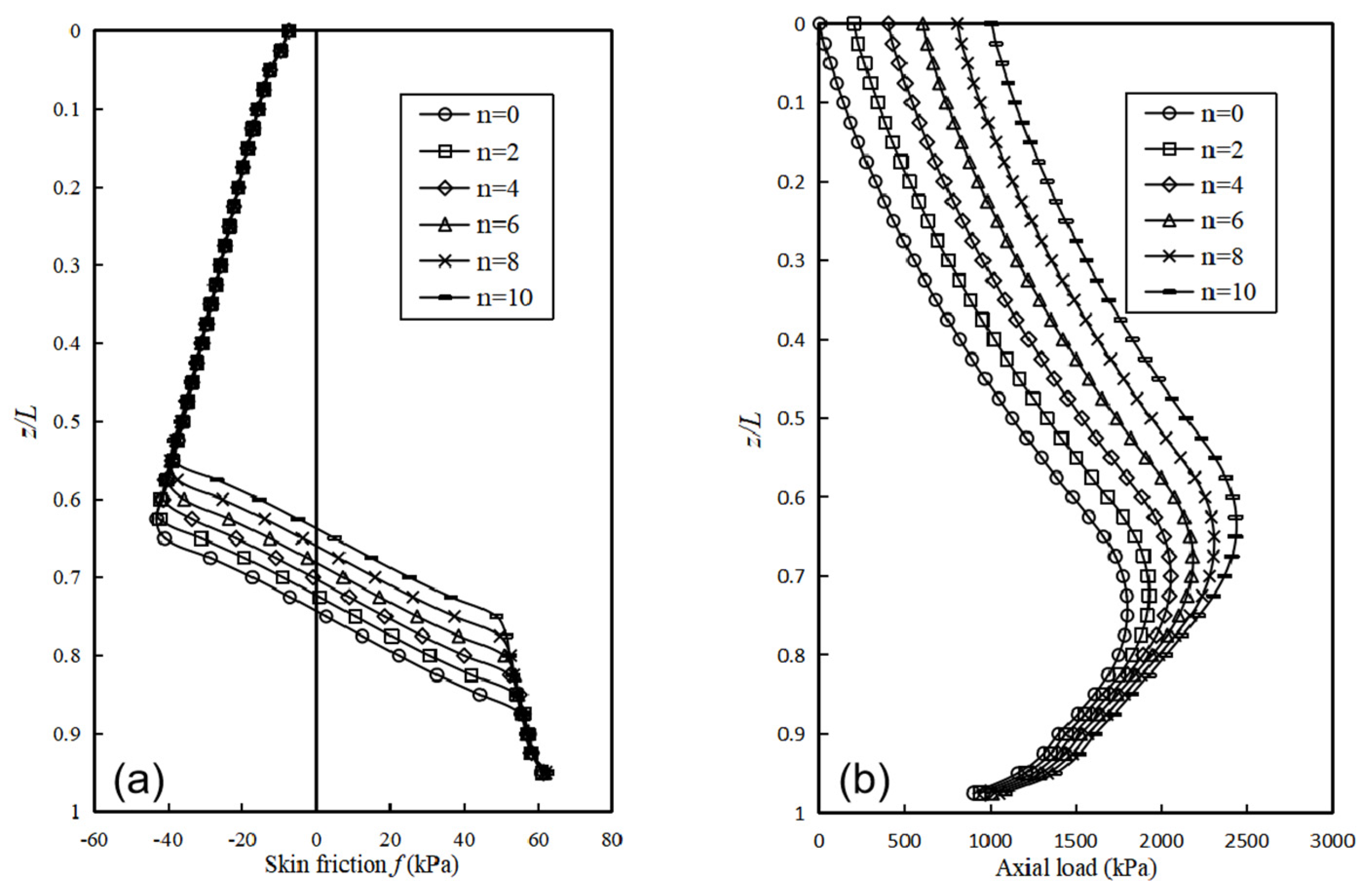 Applsci 12 04125 g011