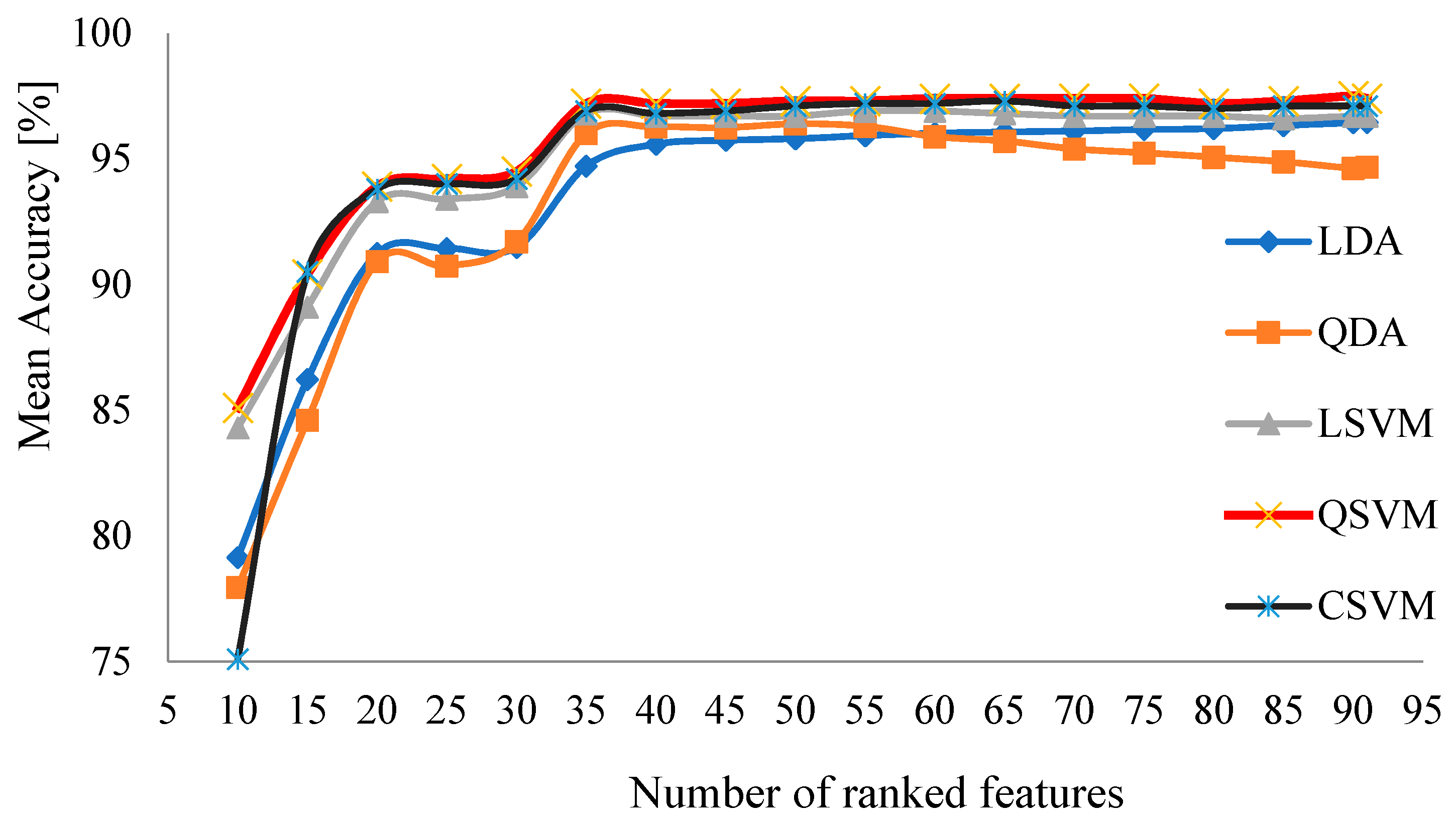 Applsci 12 04133 g003